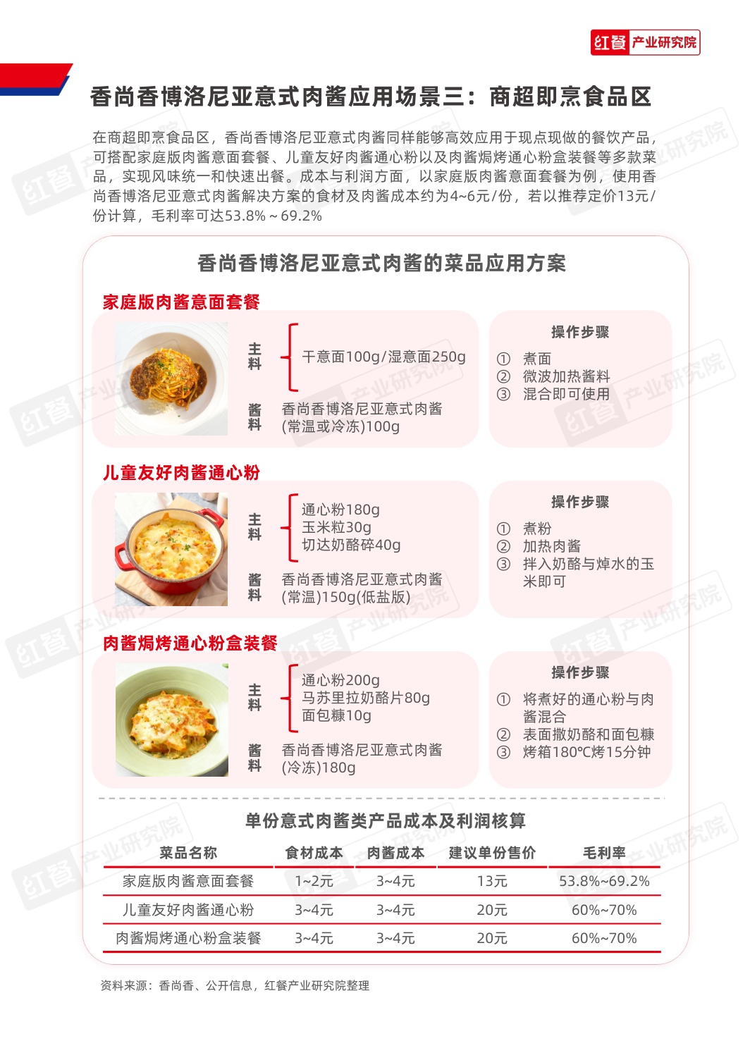 中国餐饮行业供应链研究报告——博洛尼亚意式肉酱应用方案.pdf