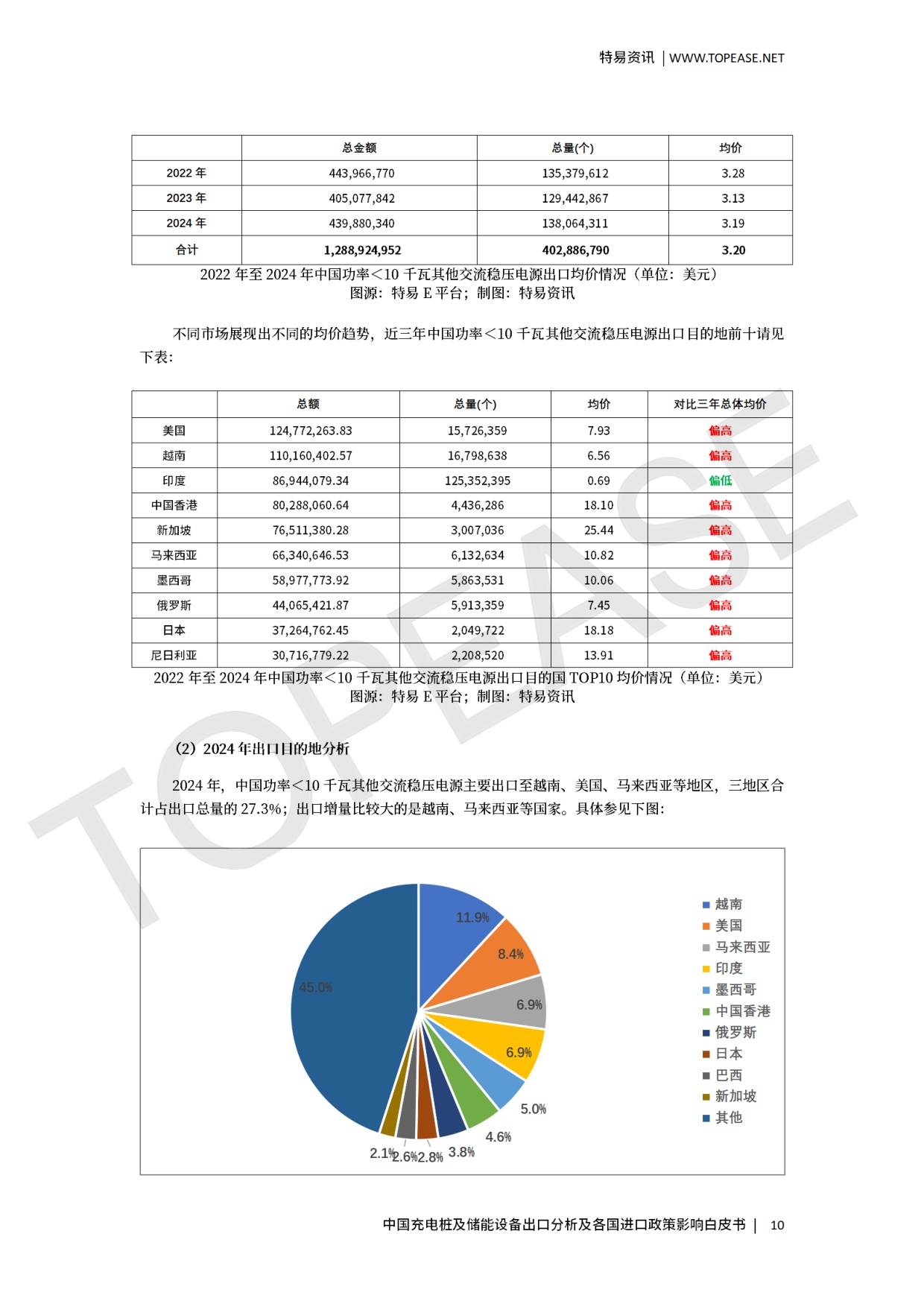 中国充电桩及储能设备出口分析及各国进口政策影响.pdf