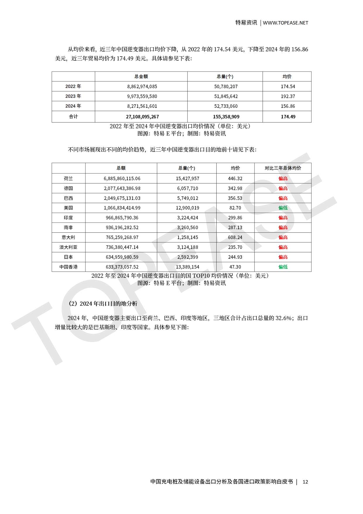 中国充电桩及储能设备出口分析及各国进口政策影响.pdf