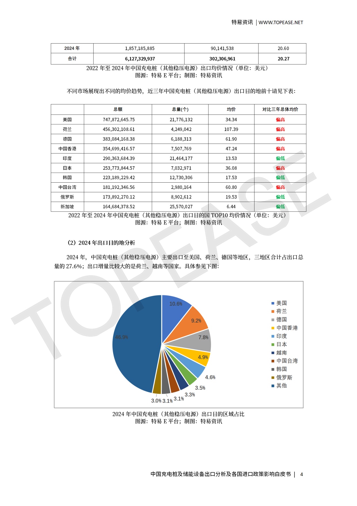 中国充电桩及储能设备出口分析及各国进口政策影响.pdf