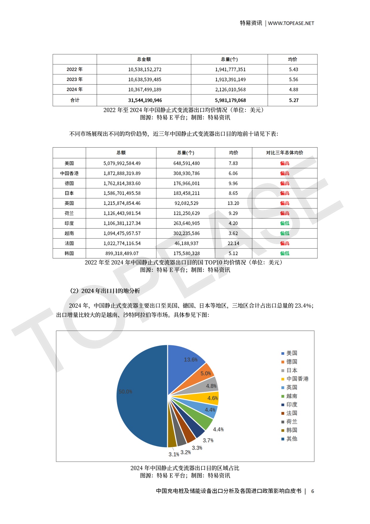 中国充电桩及储能设备出口分析及各国进口政策影响.pdf