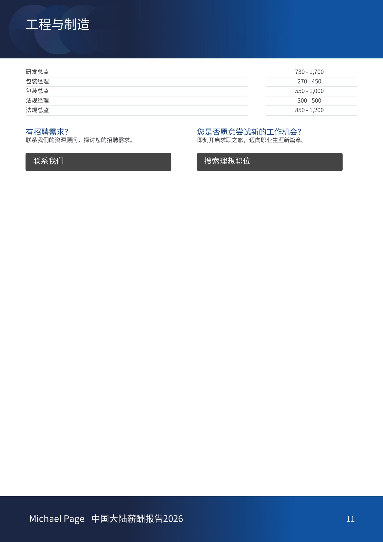 中国大陆薪酬报告2026-Michael Page-China.pdf