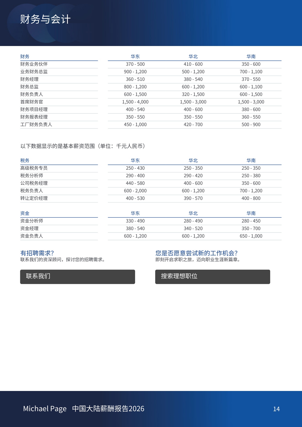 中国大陆薪酬报告2026-Michael Page-China.pdf