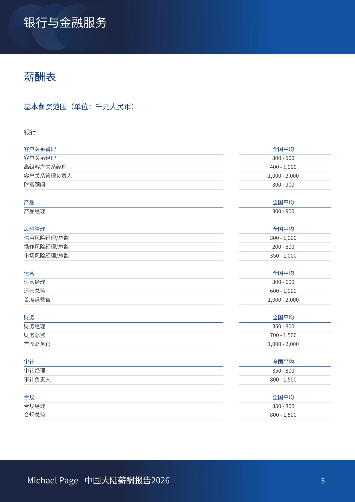 中国大陆薪酬报告2026-Michael Page-China.pdf