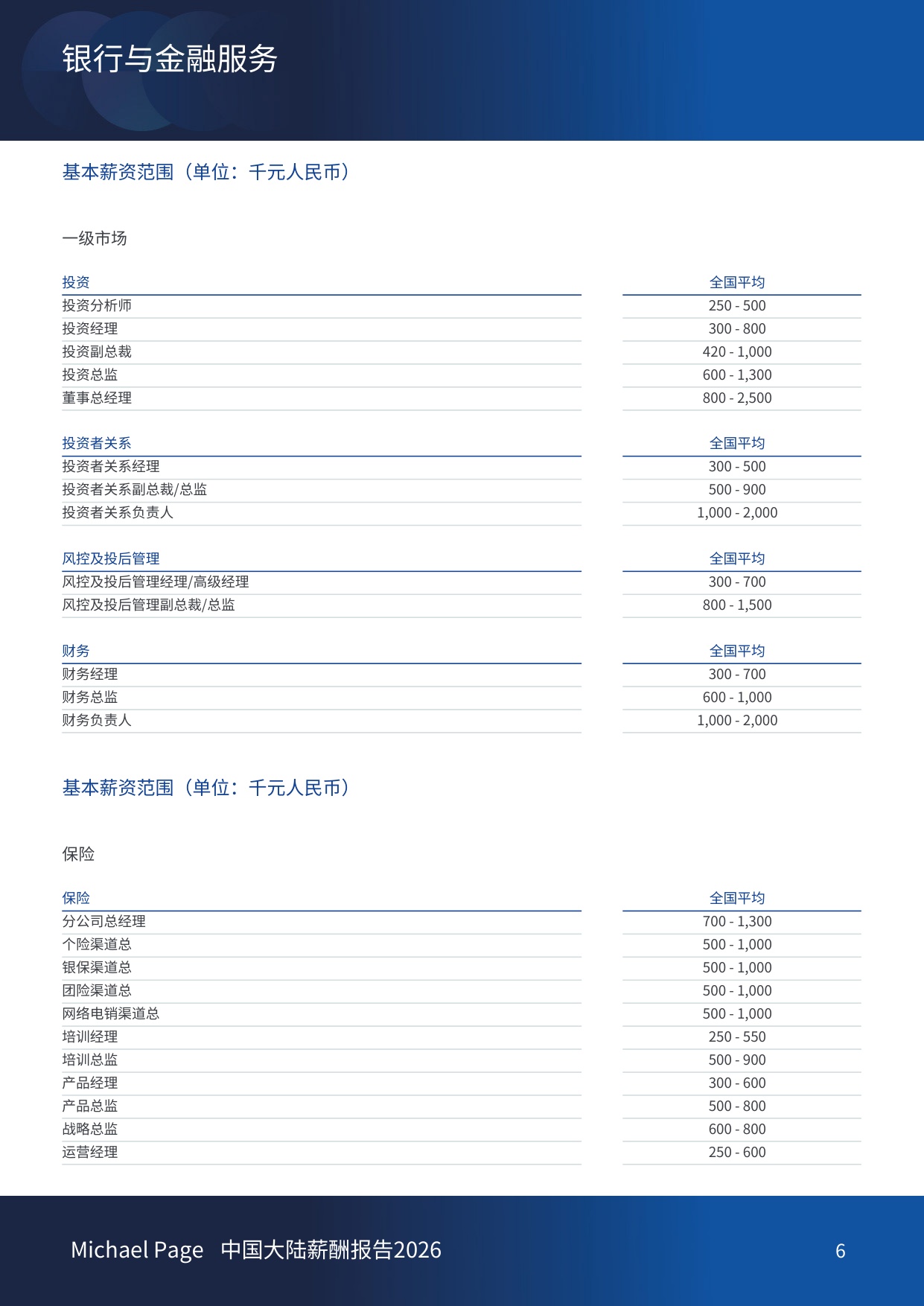 中国大陆薪酬报告2026-Michael Page-China.pdf