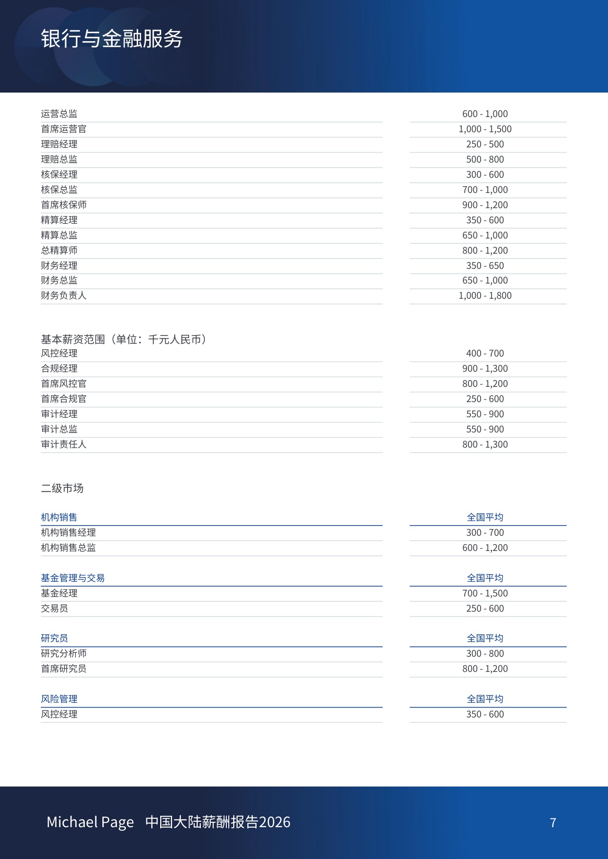 中国大陆薪酬报告2026-Michael Page-China.pdf