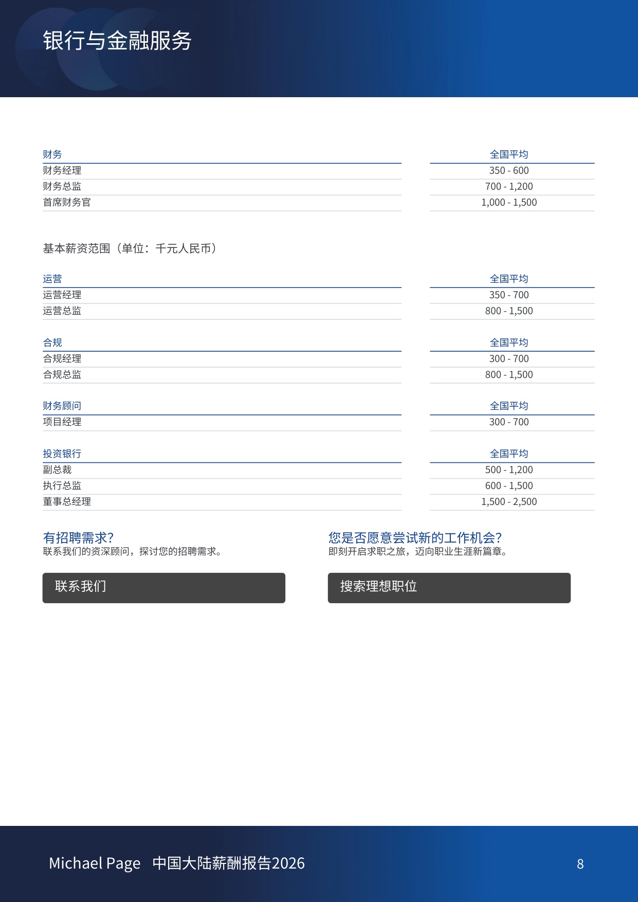 中国大陆薪酬报告2026-Michael Page-China.pdf