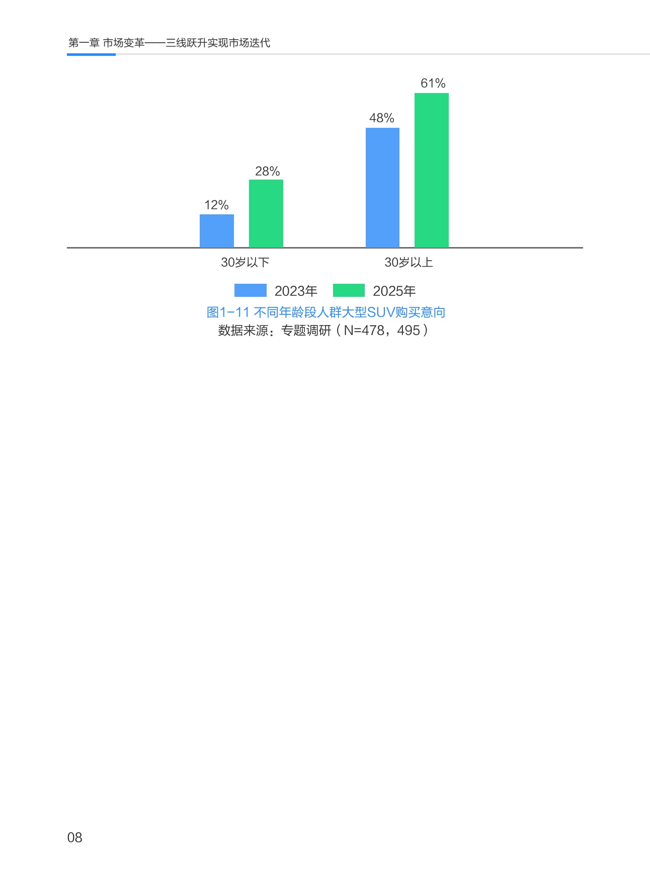 中国大型SUV市场数据洞察报告.pdf