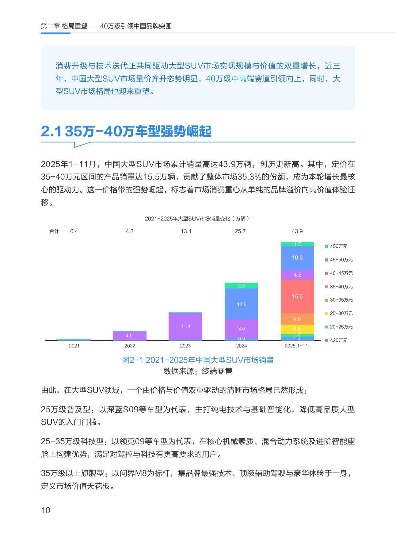 中国大型SUV市场数据洞察报告.pdf