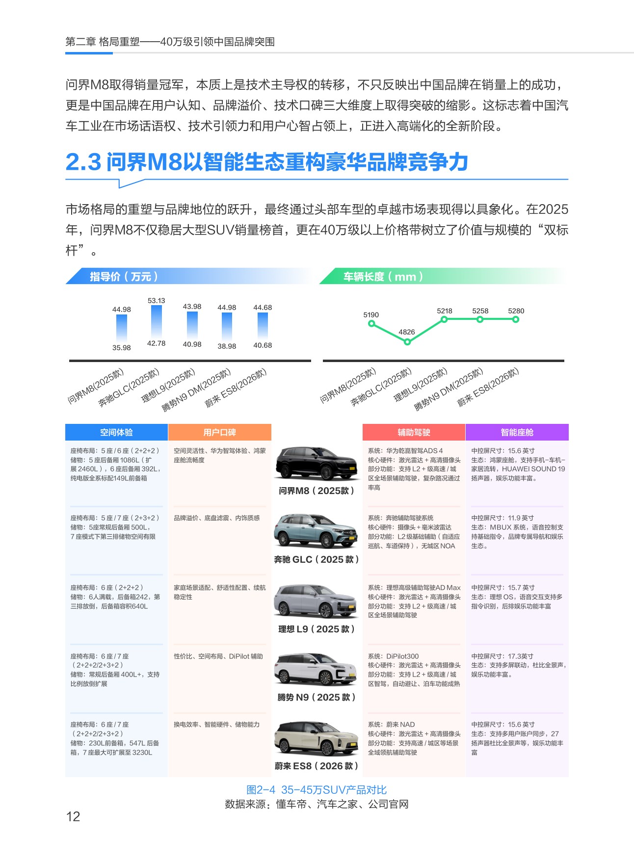 中国大型SUV市场数据洞察报告.pdf