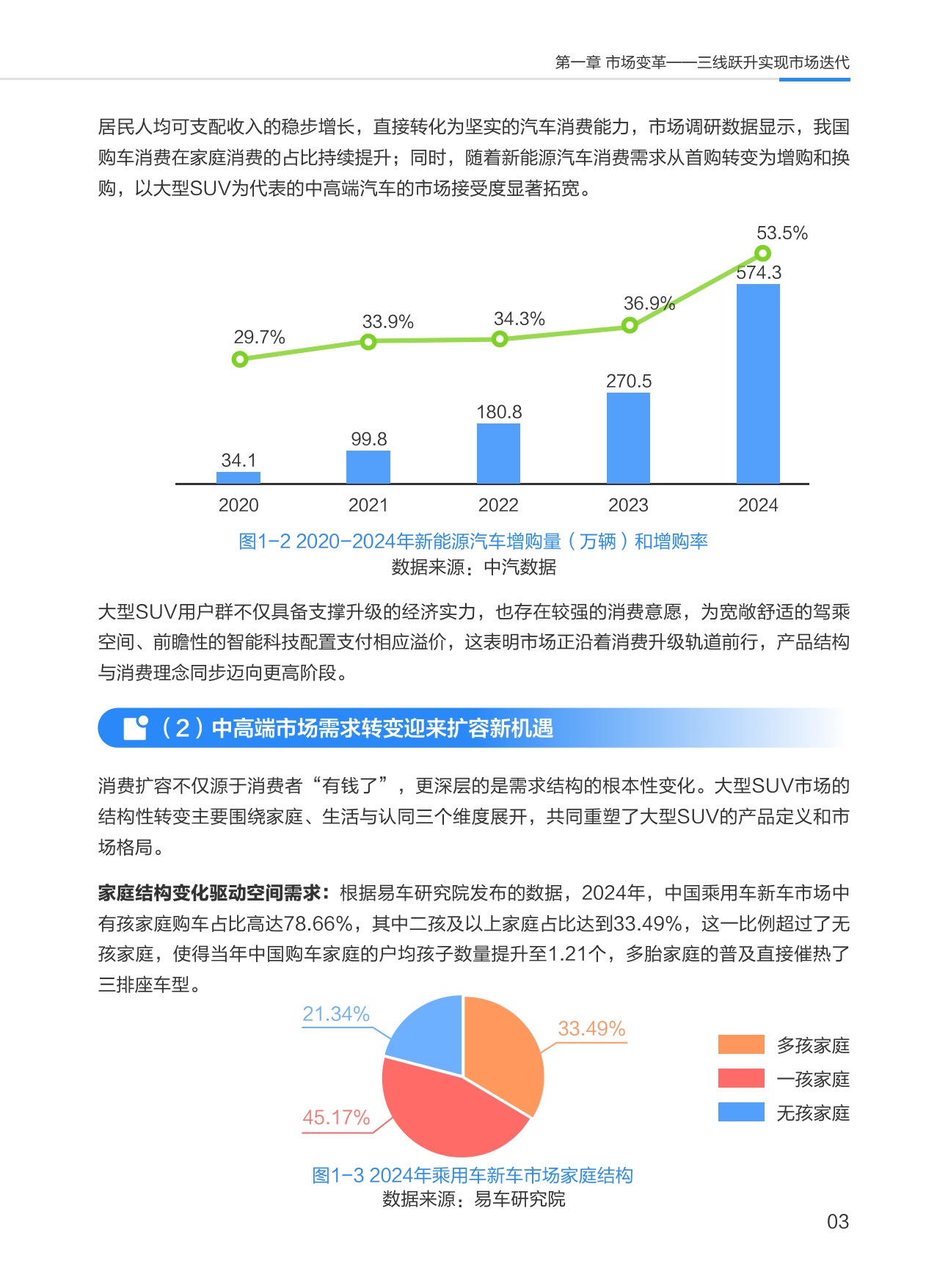 中国大型SUV市场数据洞察报告.pdf
