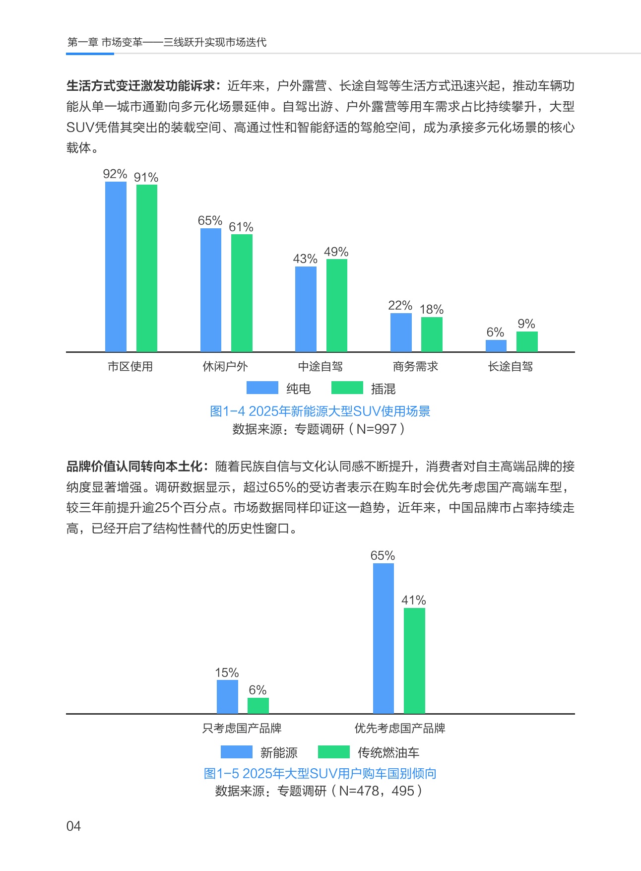 中国大型SUV市场数据洞察报告.pdf
