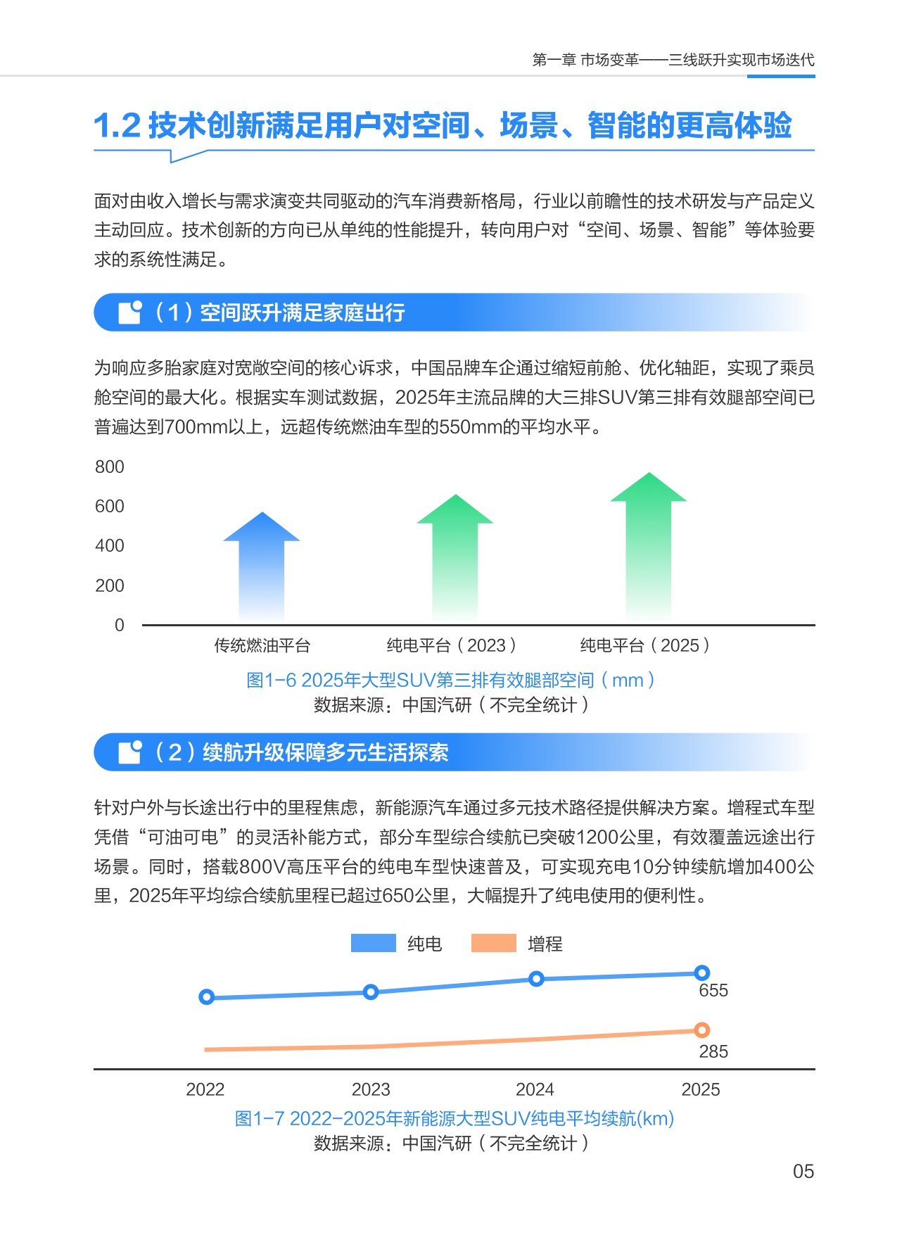 中国大型SUV市场数据洞察报告.pdf
