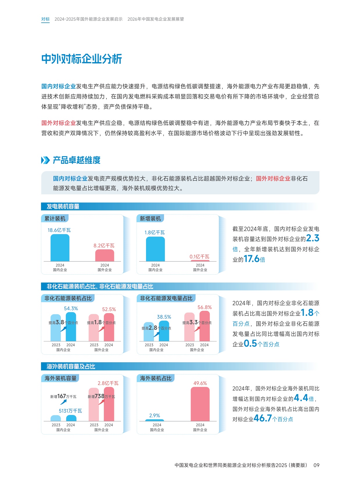 中国发电企业与世界同类能源企业对标分析报告2025（摘要版）.pdf