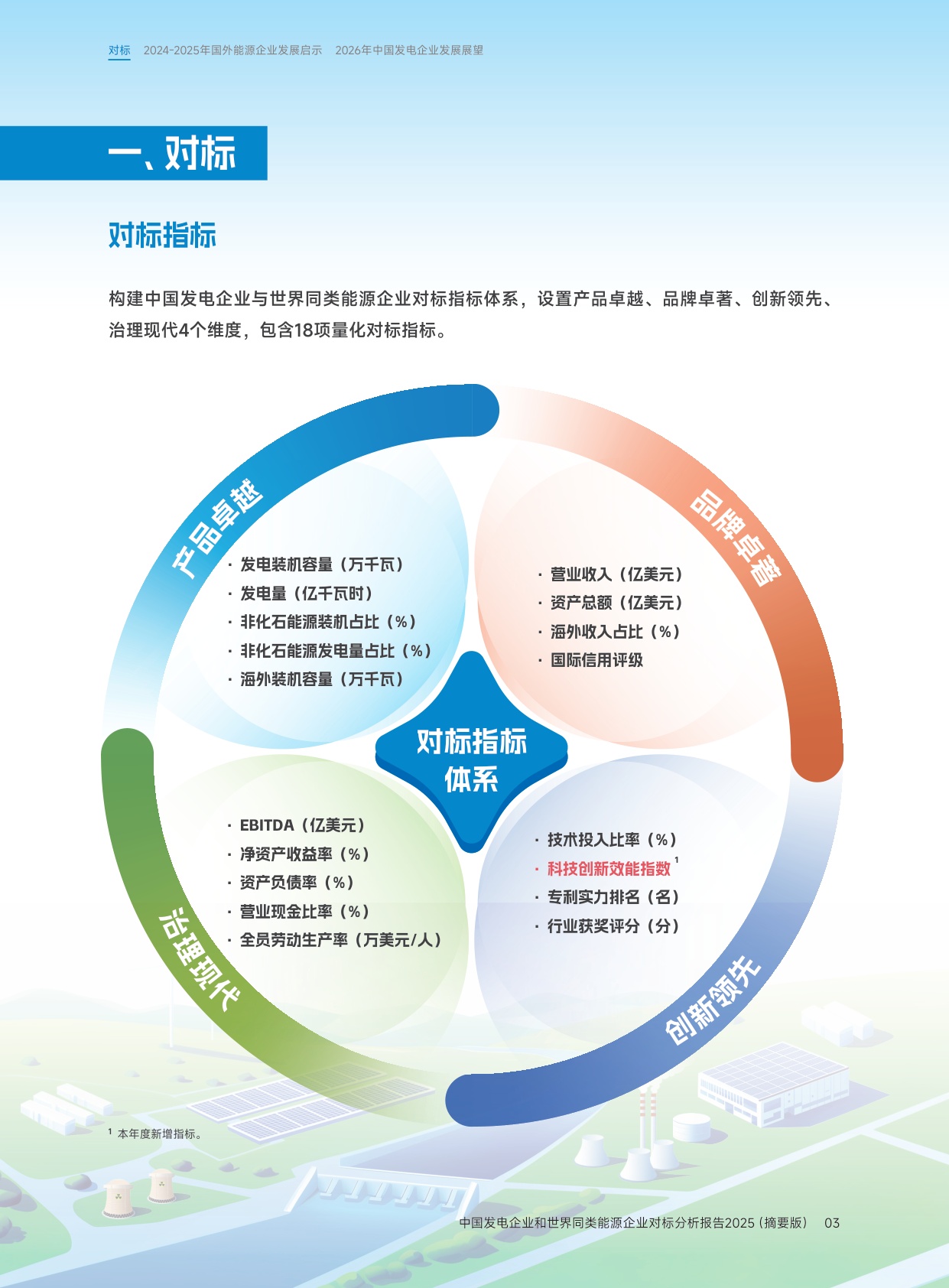 中国发电企业与世界同类能源企业对标分析报告2025（摘要版）.pdf