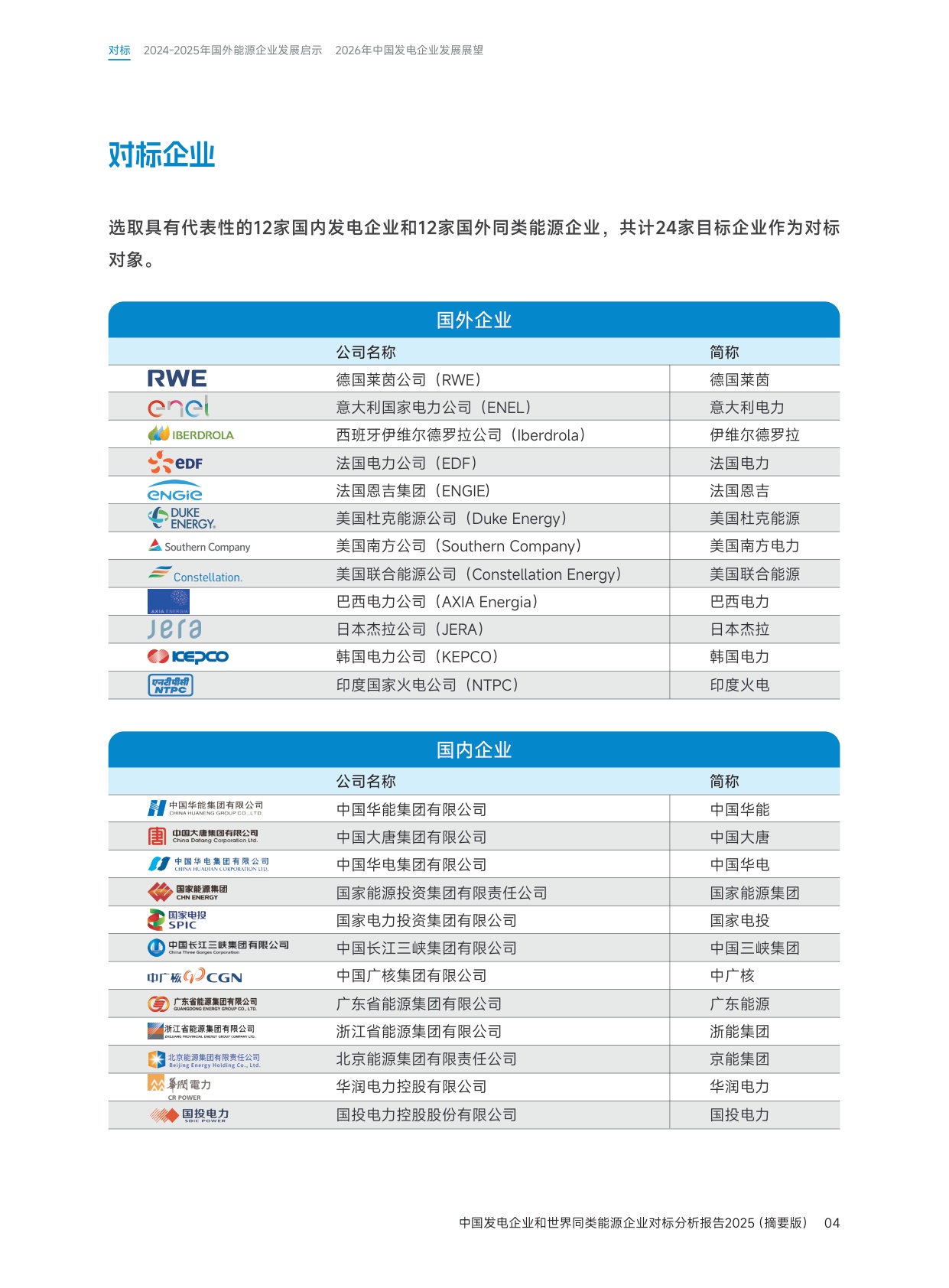 中国发电企业与世界同类能源企业对标分析报告2025（摘要版）.pdf