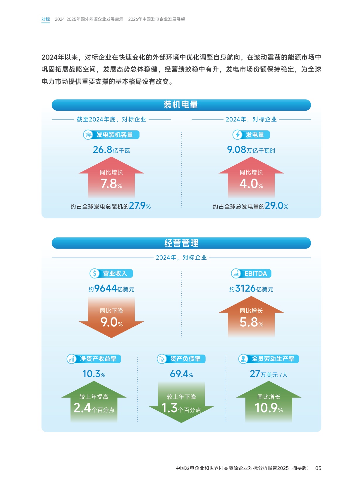 中国发电企业与世界同类能源企业对标分析报告2025（摘要版）.pdf