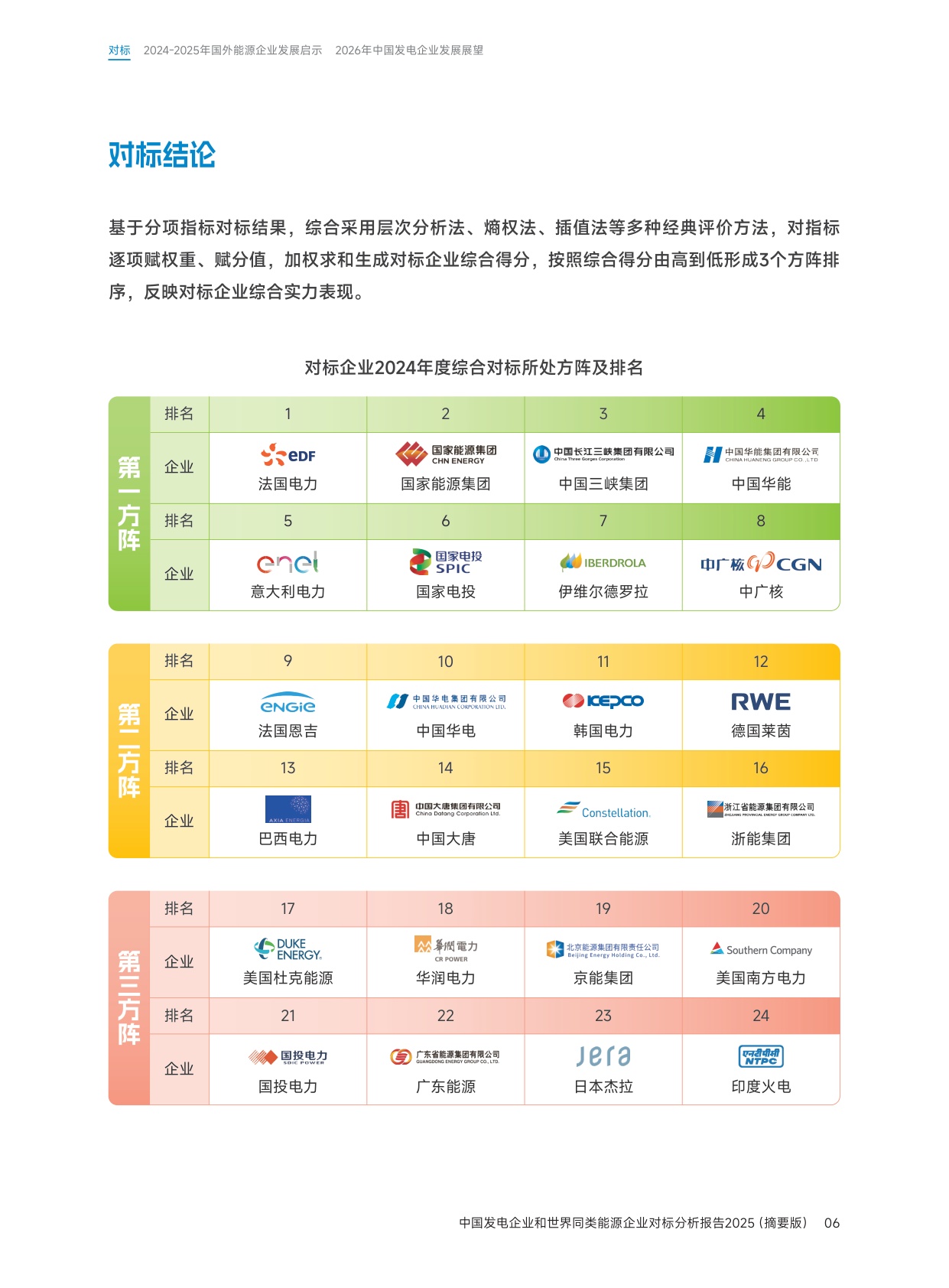 中国发电企业与世界同类能源企业对标分析报告2025（摘要版）.pdf