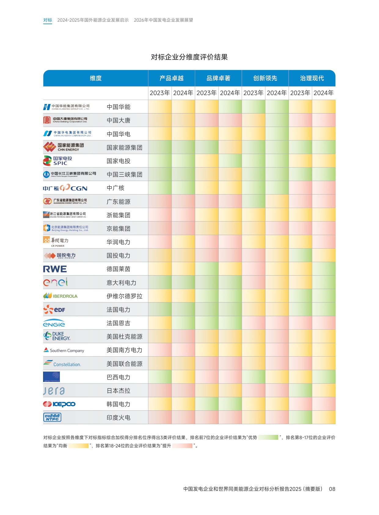 中国发电企业与世界同类能源企业对标分析报告2025（摘要版）.pdf