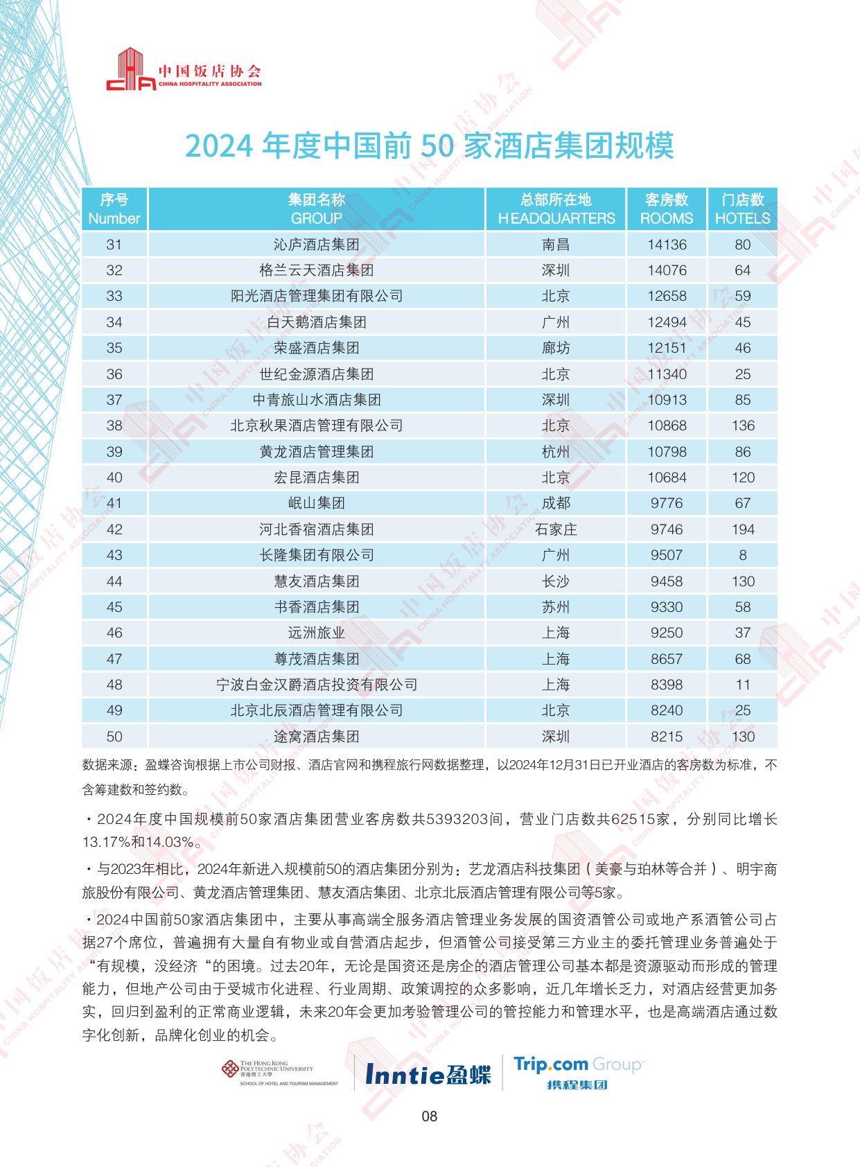 中国饭店协会：2025年中国住宿业绿色发展报告.pdf