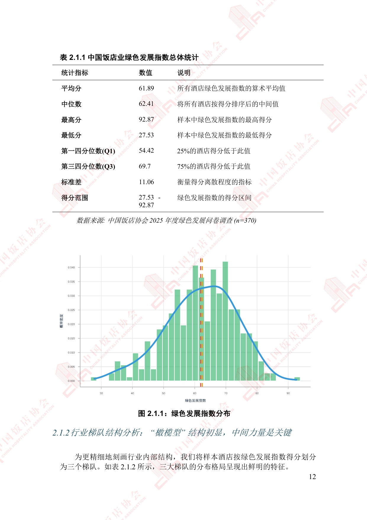 中国饭店协会：2025年中国住宿业绿色发展报告.pdf