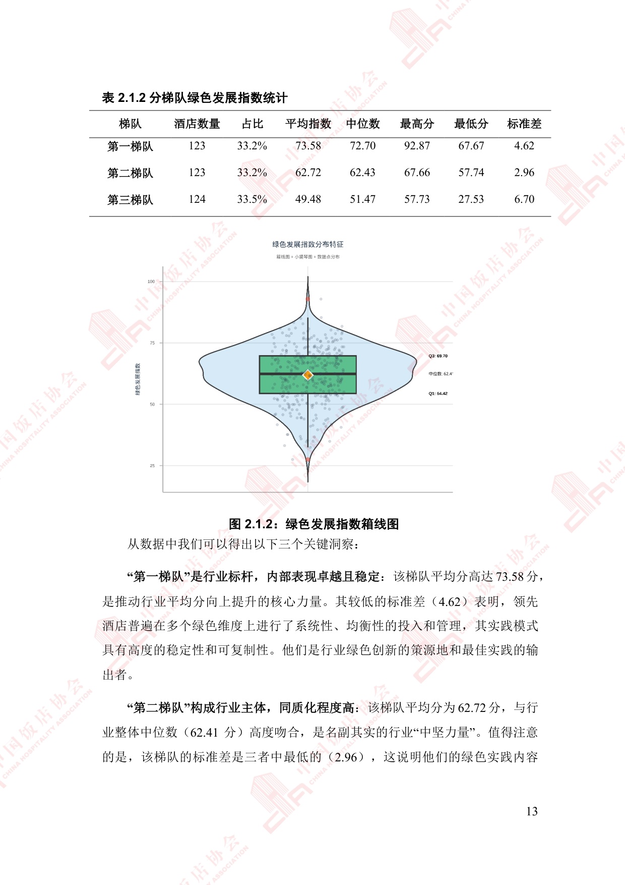 中国饭店协会：2025年中国住宿业绿色发展报告.pdf