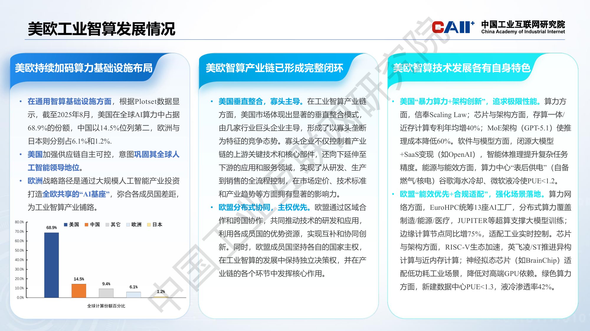 中国工业互联网研究院：工业智算发展研究报告（2025年）解读.pdf