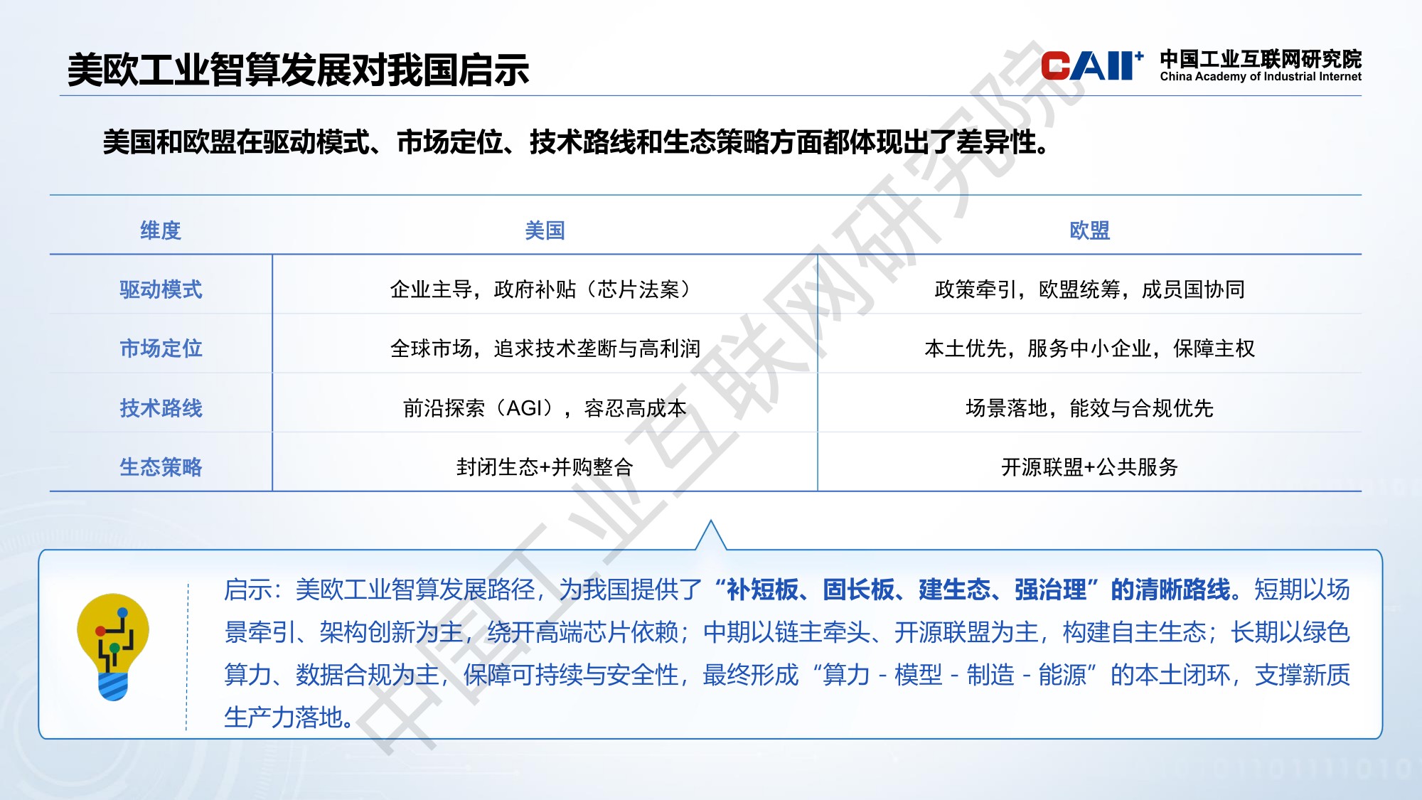 中国工业互联网研究院：工业智算发展研究报告（2025年）解读.pdf