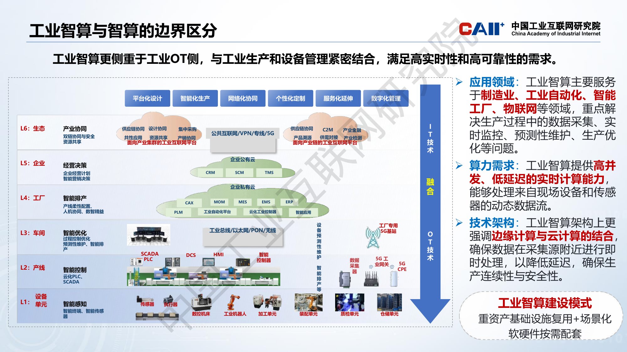 中国工业互联网研究院：工业智算发展研究报告（2025年）解读.pdf
