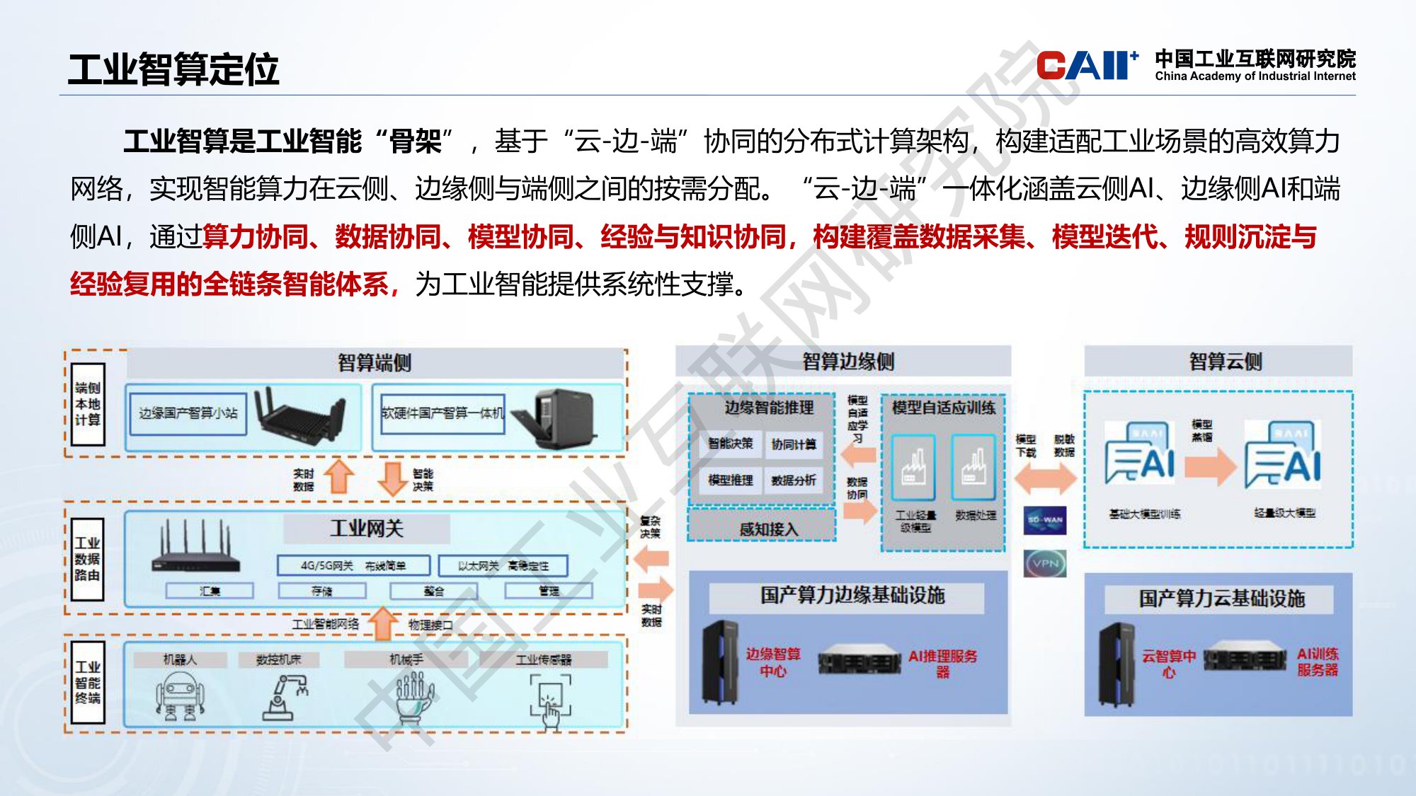 中国工业互联网研究院：工业智算发展研究报告（2025年）解读.pdf