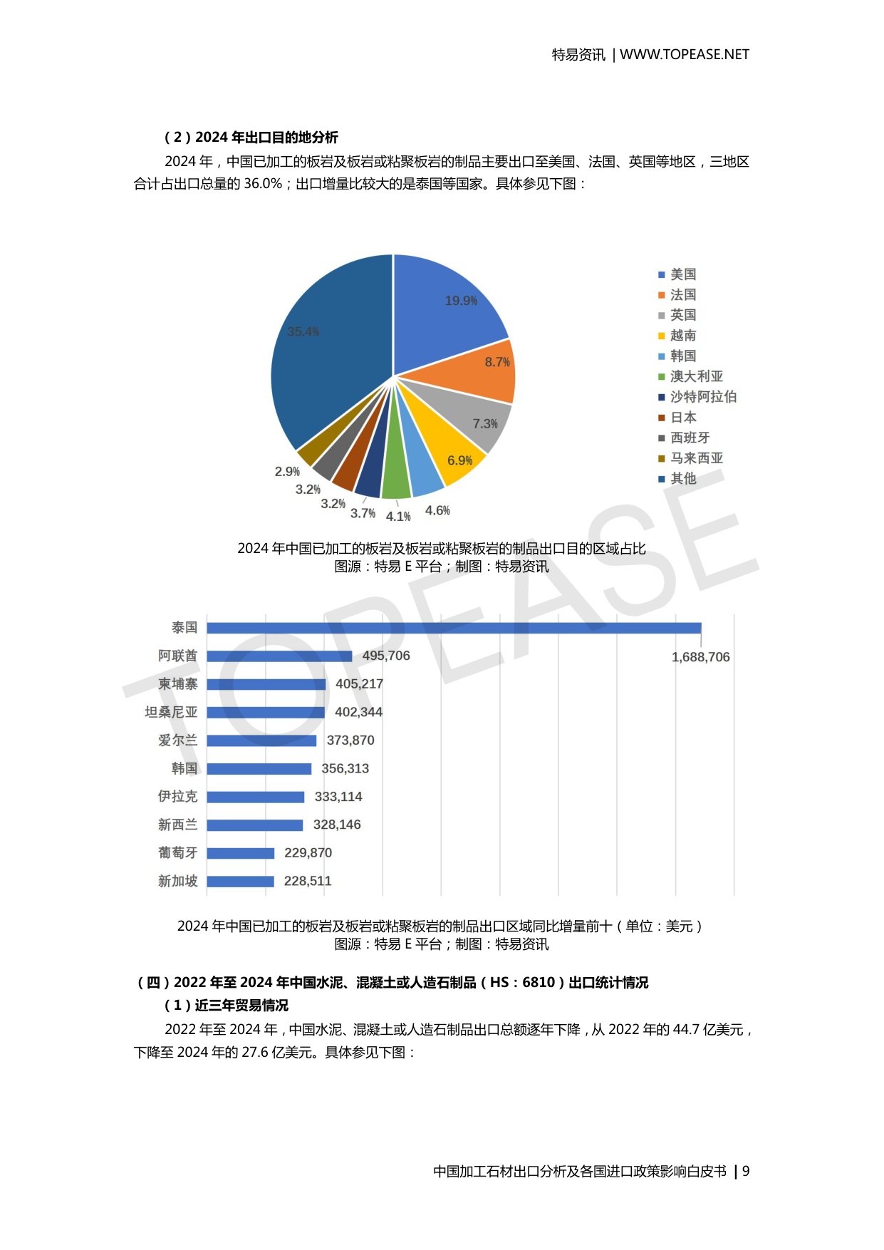 中国加工石材出口分析及各国进口政策影响.pdf