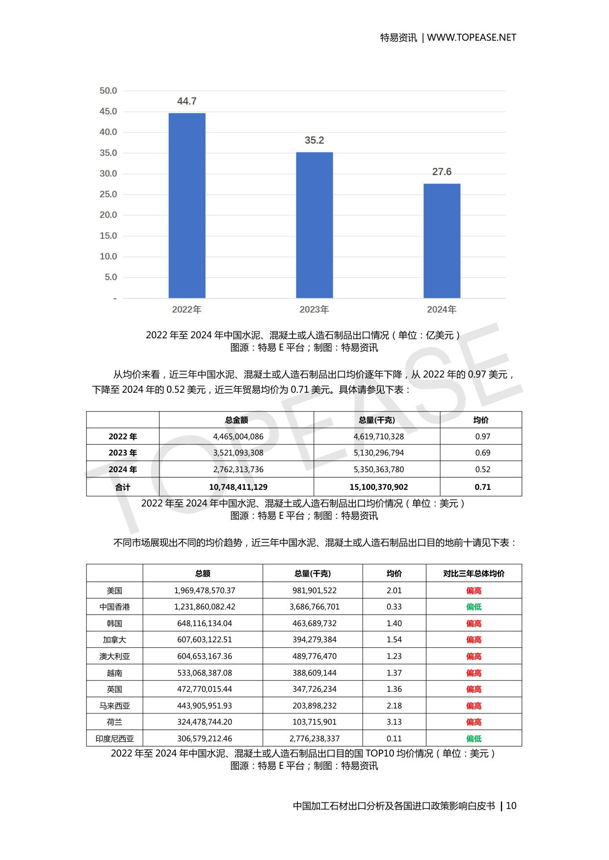 中国加工石材出口分析及各国进口政策影响.pdf