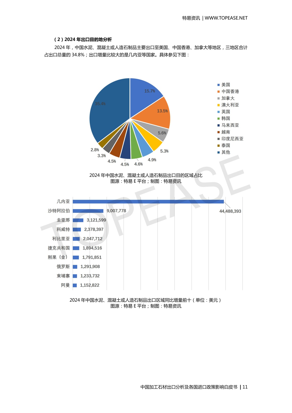 中国加工石材出口分析及各国进口政策影响.pdf