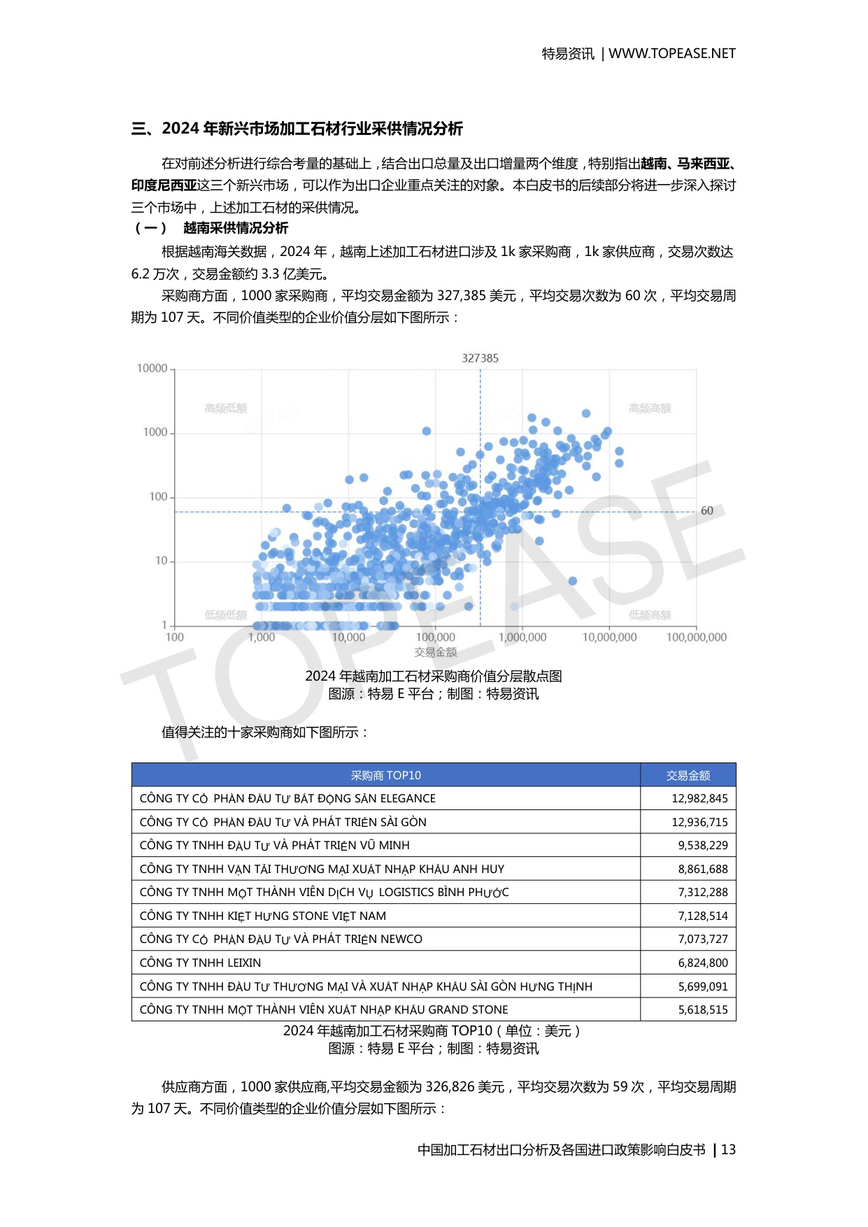 中国加工石材出口分析及各国进口政策影响.pdf