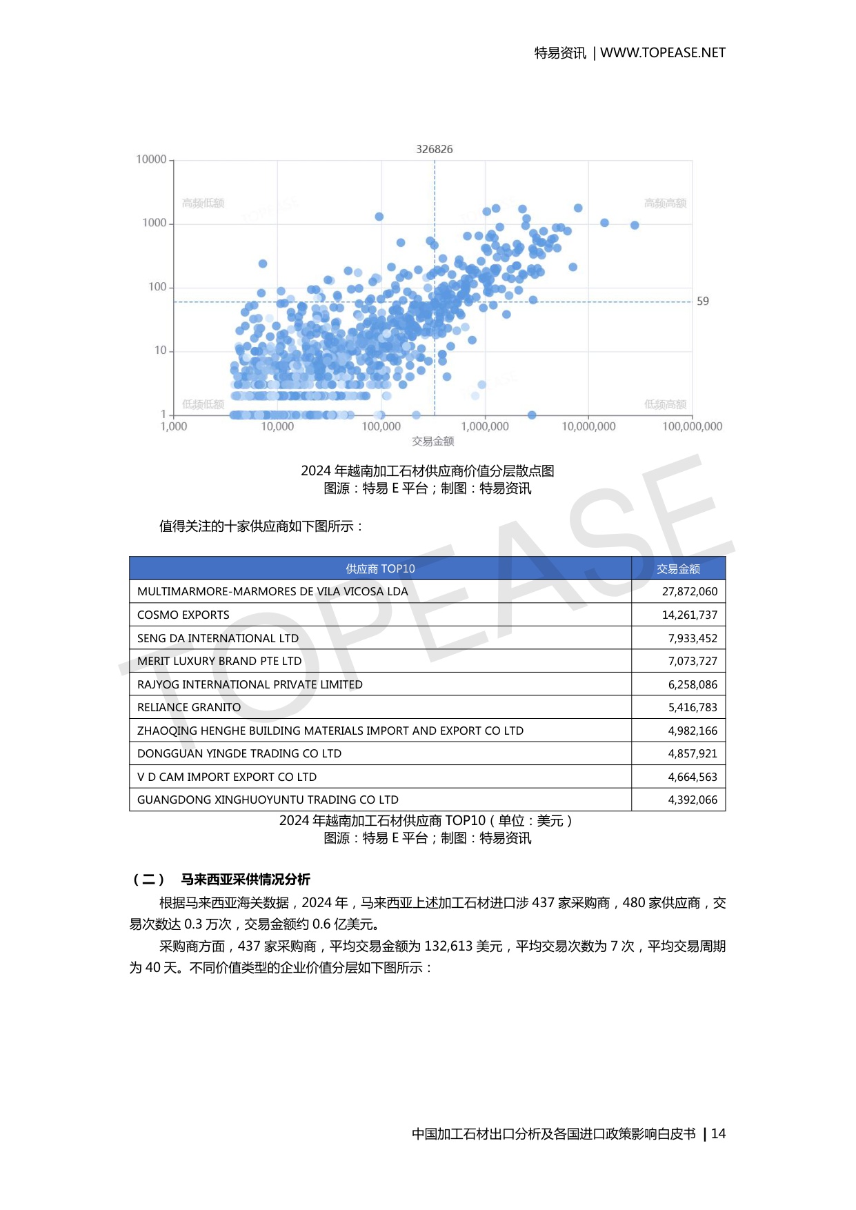 中国加工石材出口分析及各国进口政策影响.pdf
