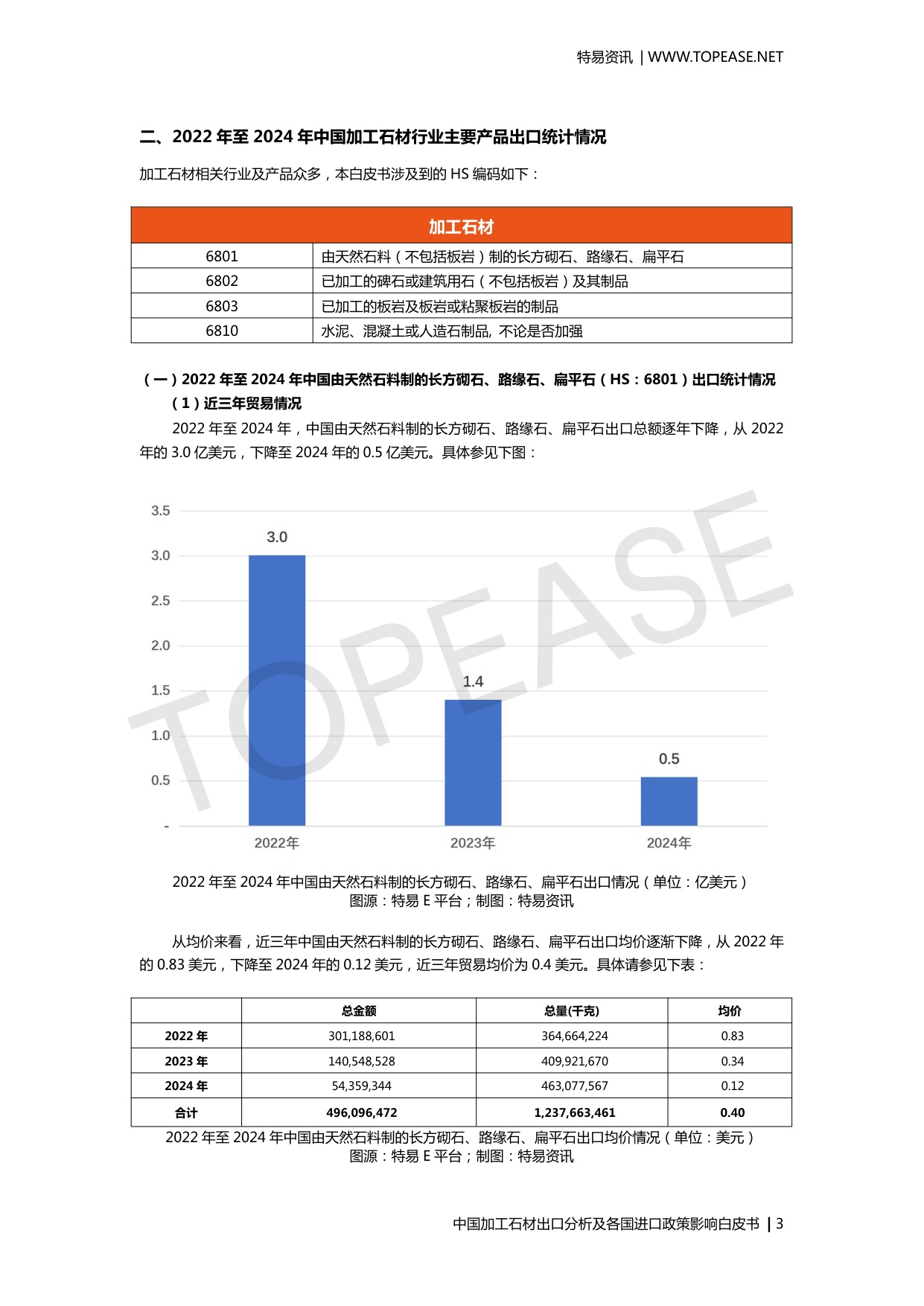 中国加工石材出口分析及各国进口政策影响.pdf