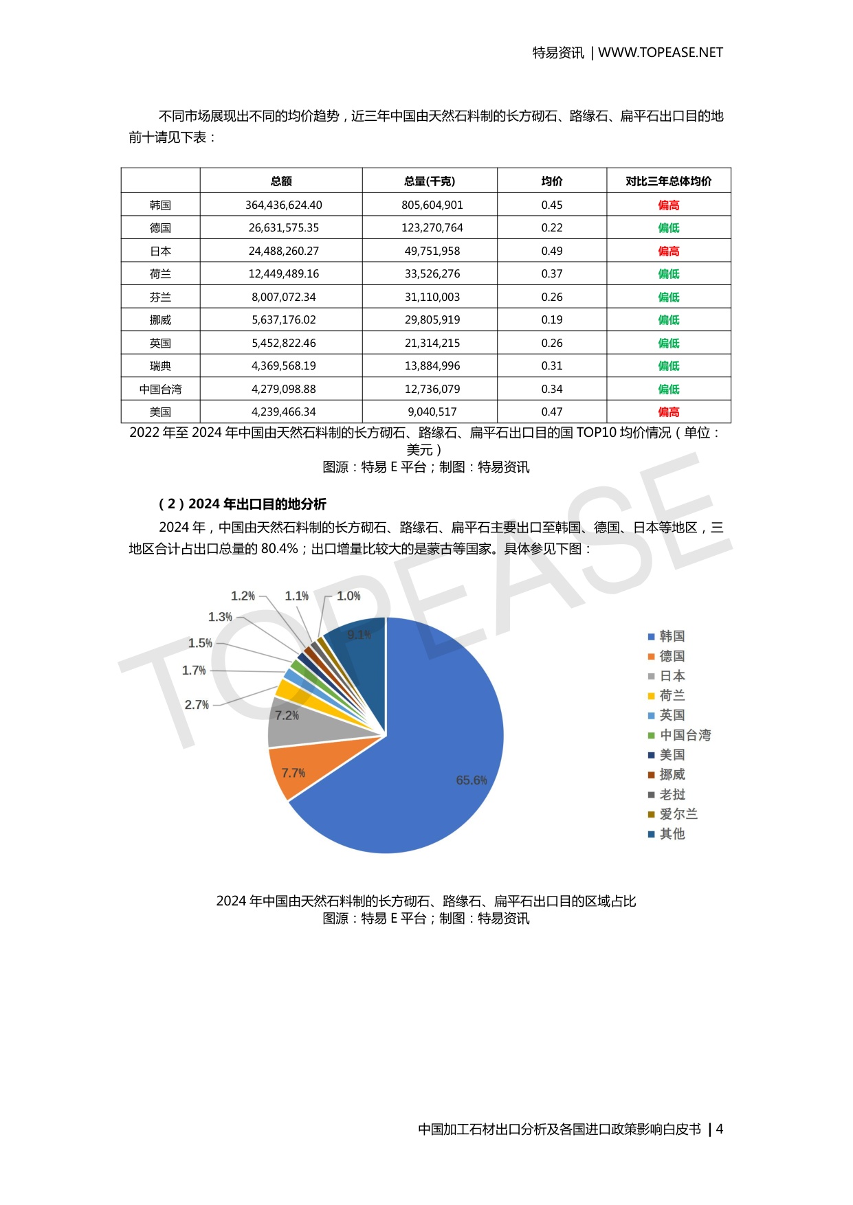 中国加工石材出口分析及各国进口政策影响.pdf
