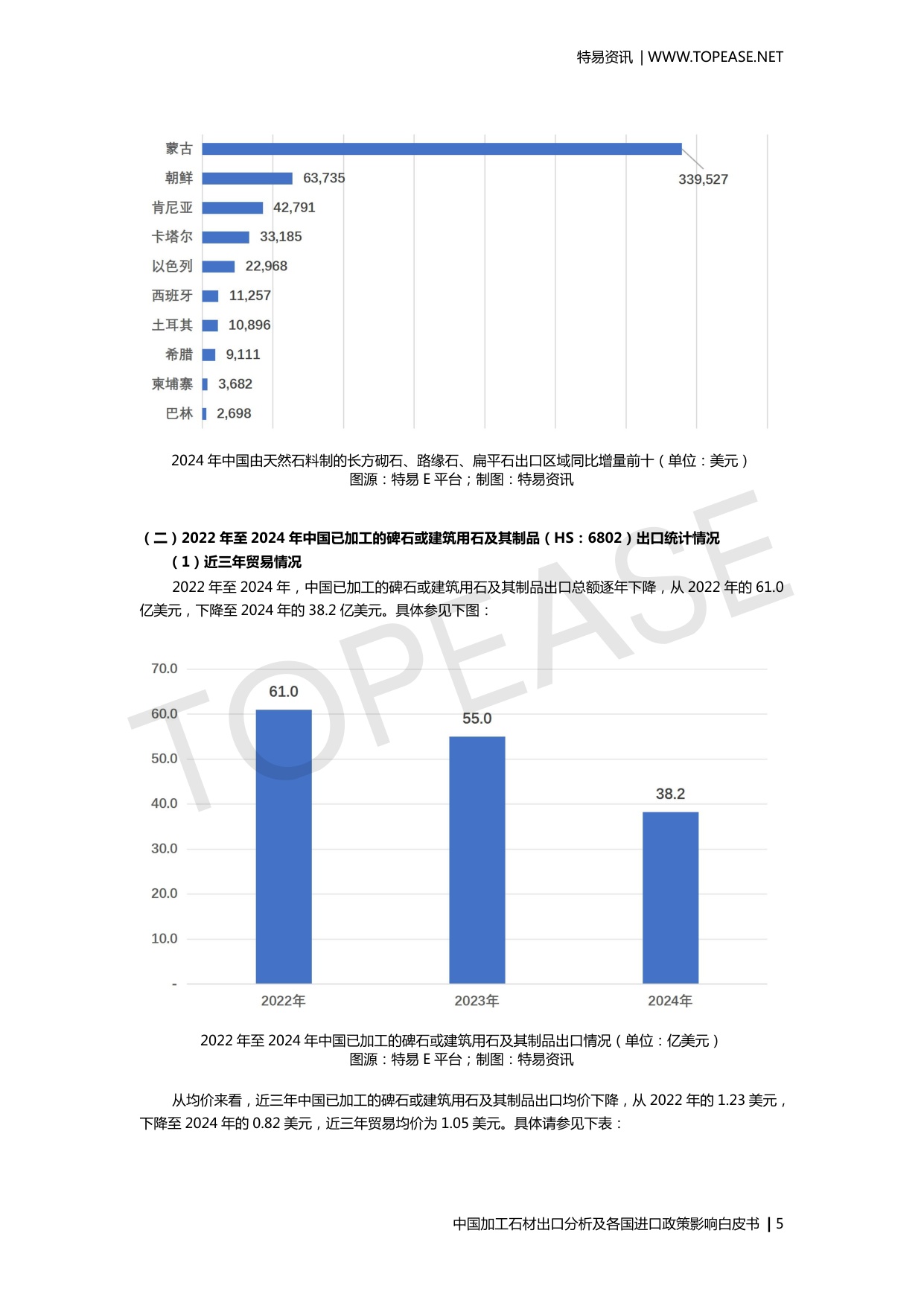 中国加工石材出口分析及各国进口政策影响.pdf