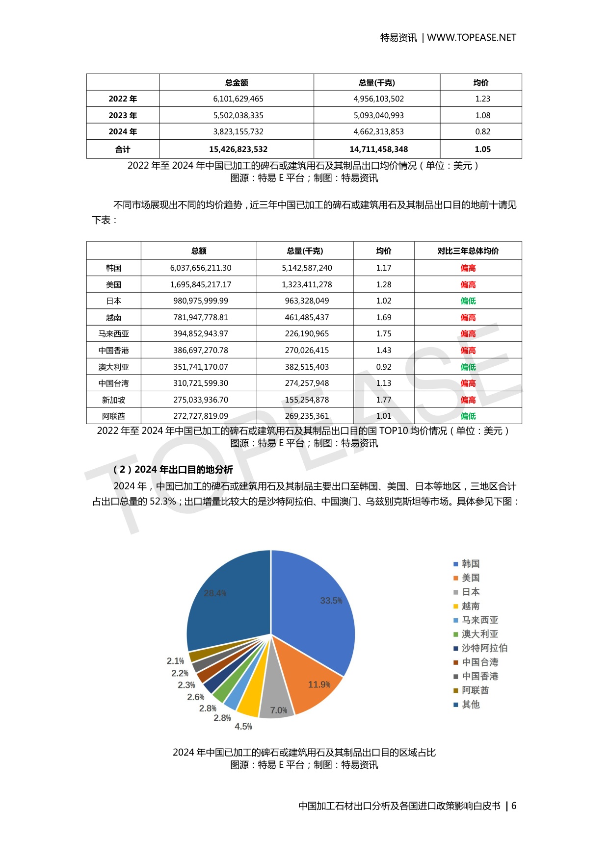 中国加工石材出口分析及各国进口政策影响.pdf