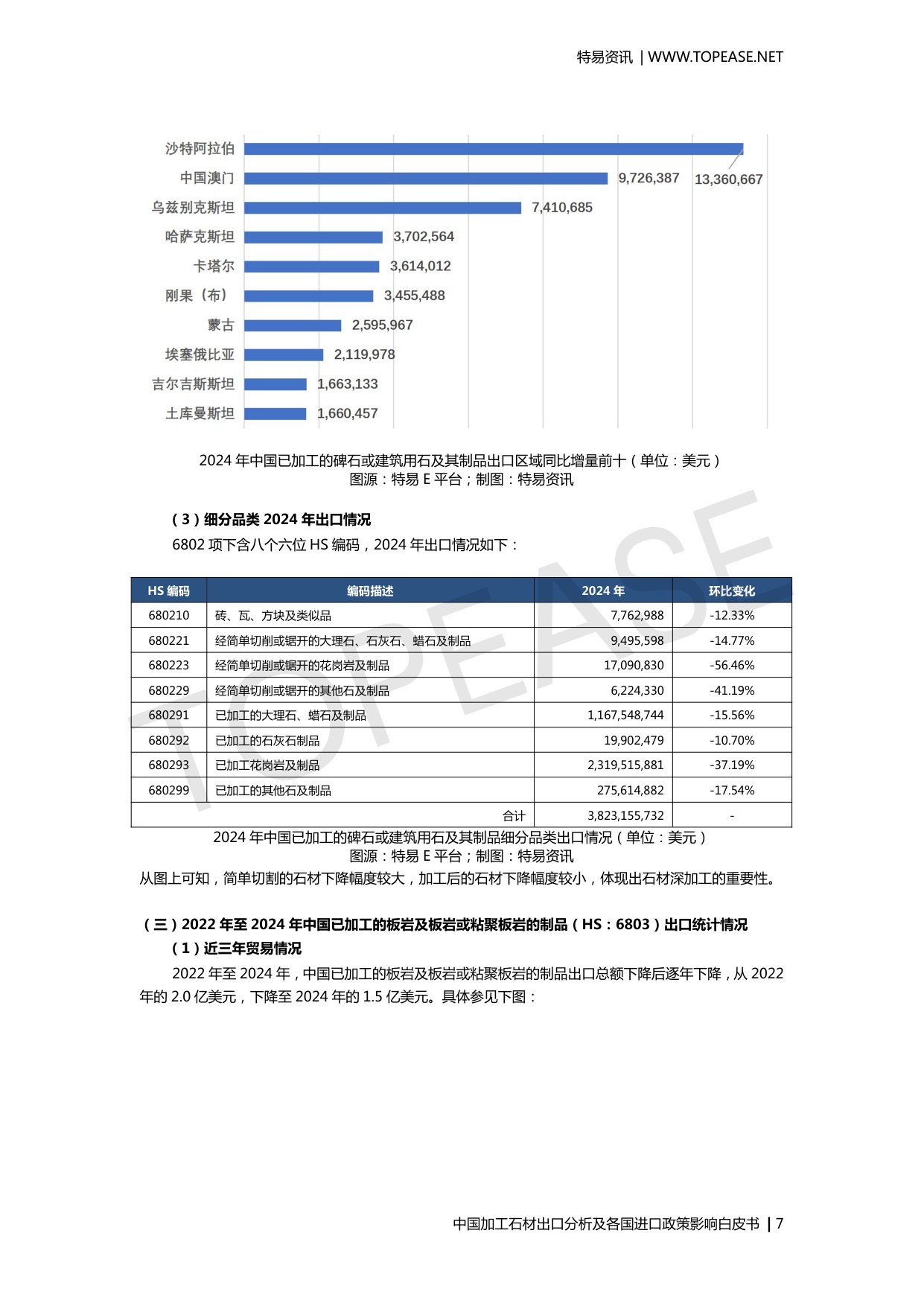 中国加工石材出口分析及各国进口政策影响.pdf