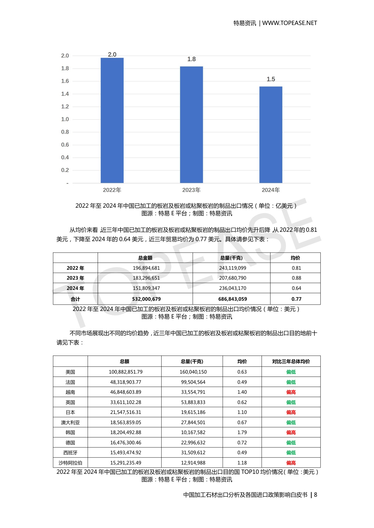 中国加工石材出口分析及各国进口政策影响.pdf