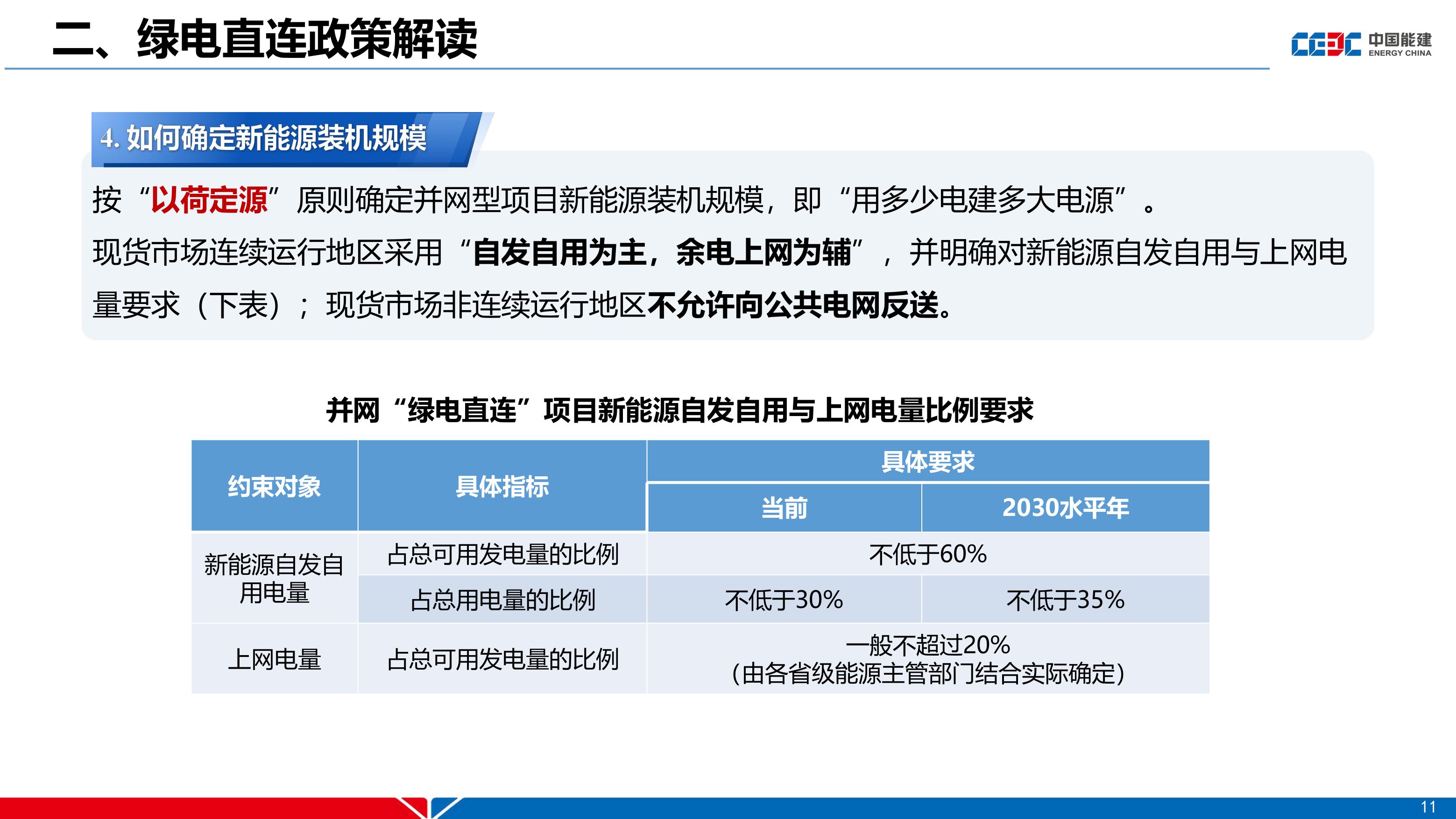 中国能建PPT：绿电直连政策及新能源就近消纳项目电价机制分析.pdf