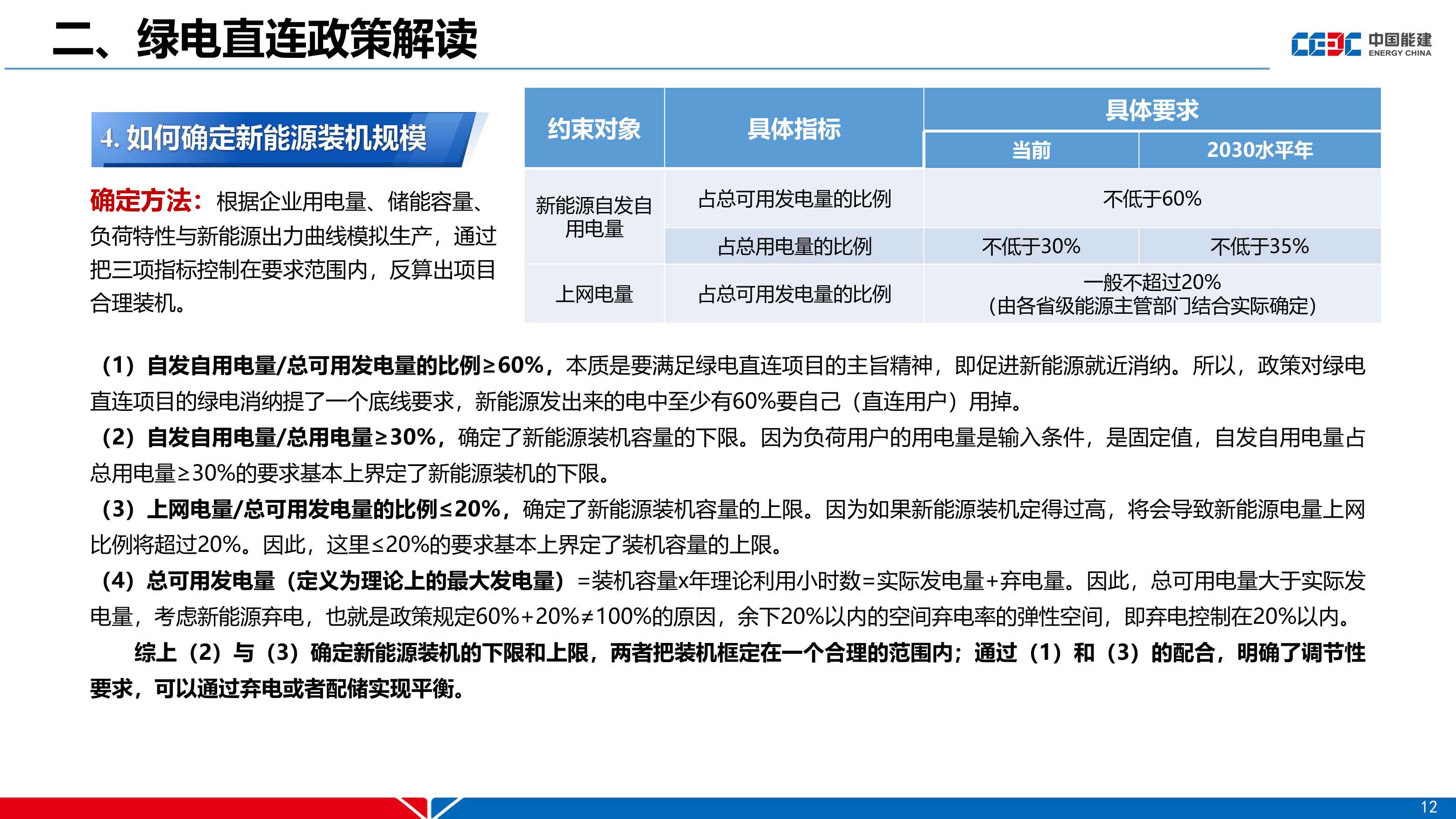 中国能建PPT：绿电直连政策及新能源就近消纳项目电价机制分析.pdf