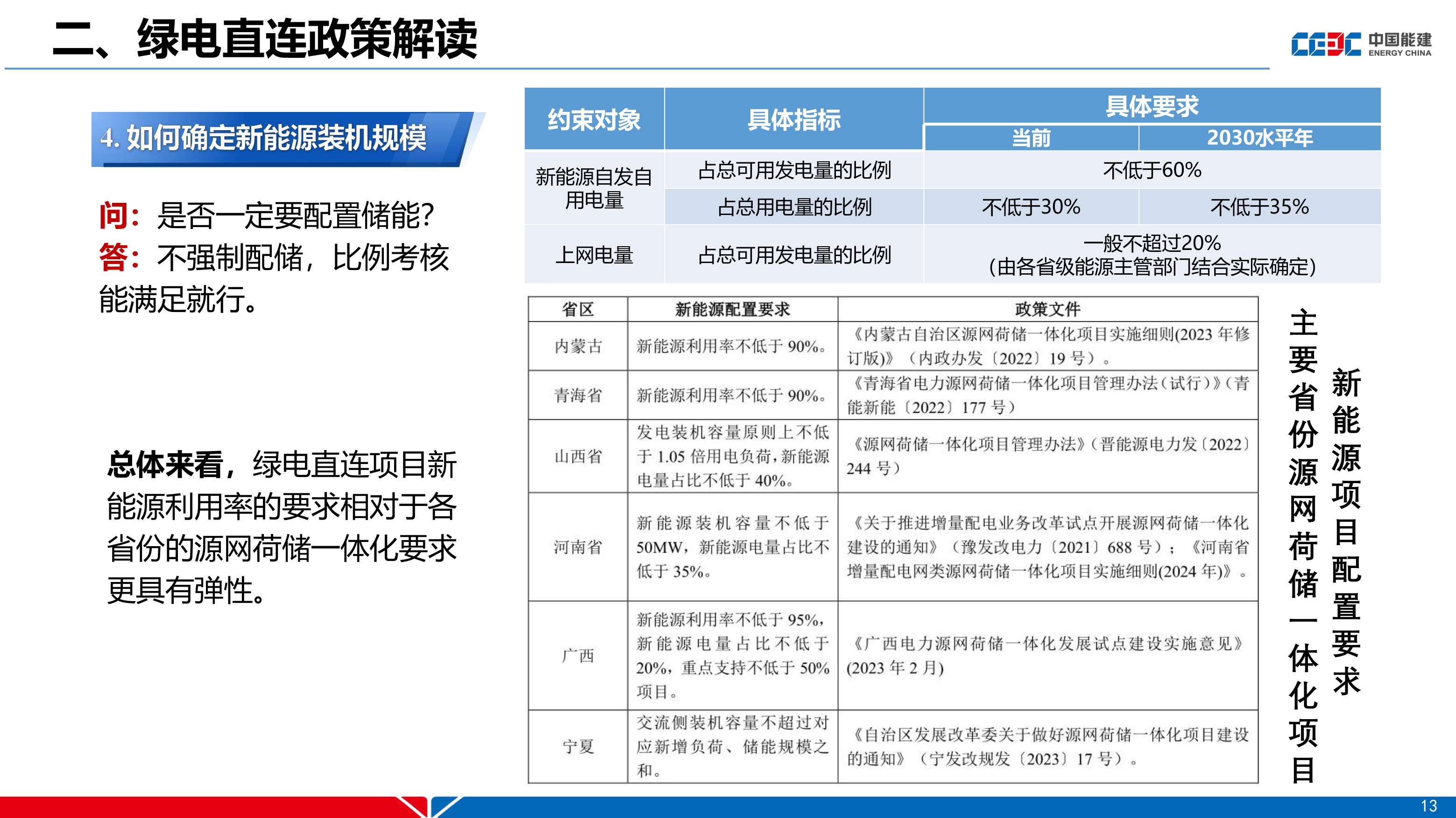 中国能建PPT：绿电直连政策及新能源就近消纳项目电价机制分析.pdf