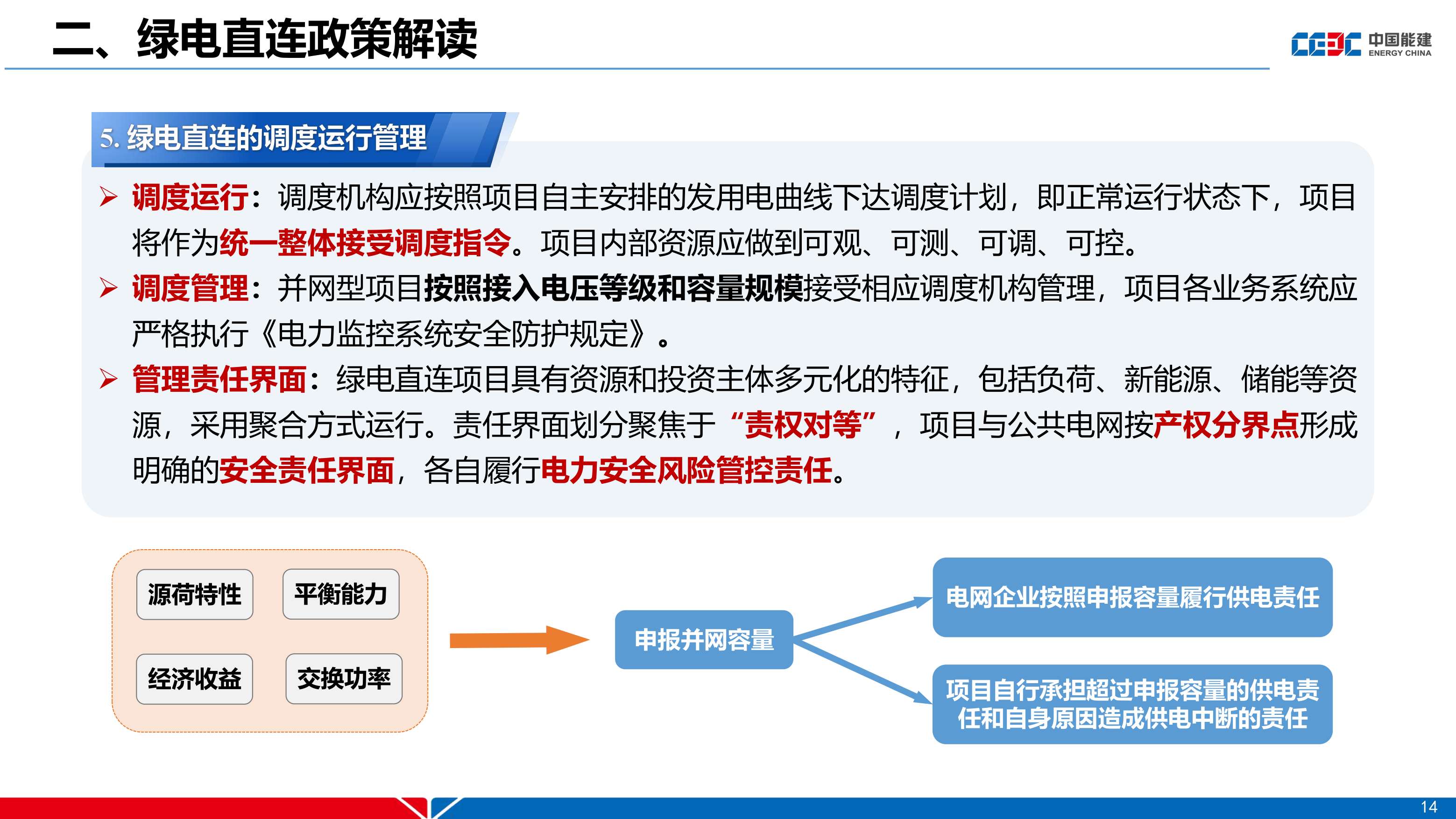 中国能建PPT：绿电直连政策及新能源就近消纳项目电价机制分析.pdf