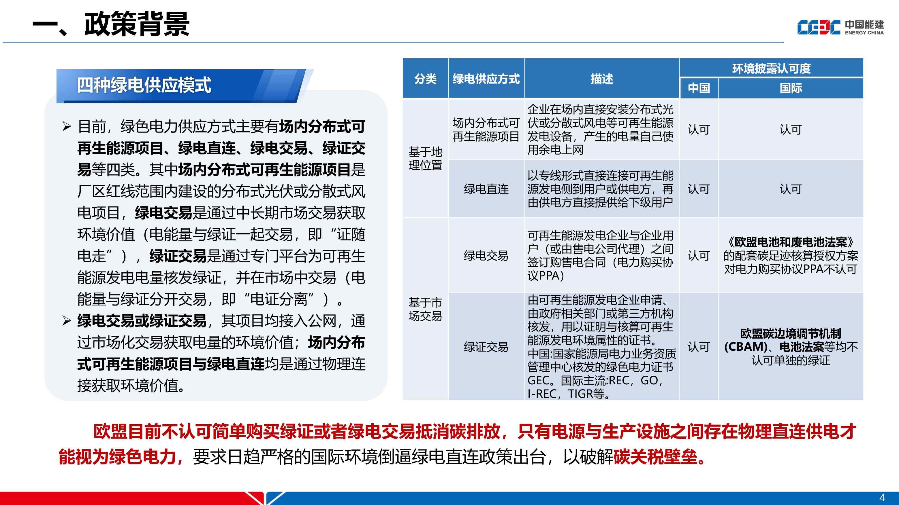 中国能建PPT：绿电直连政策及新能源就近消纳项目电价机制分析.pdf