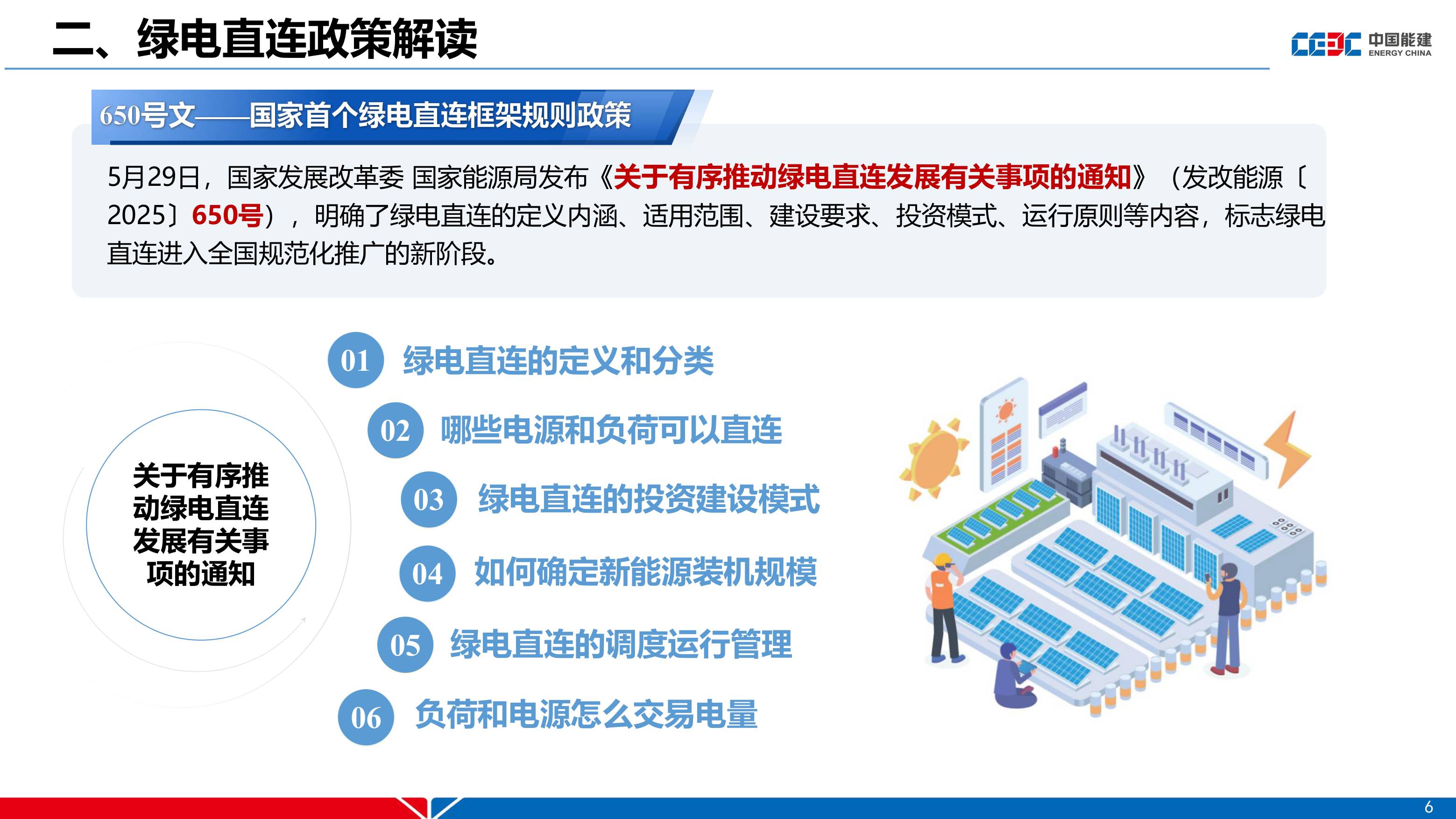 中国能建PPT：绿电直连政策及新能源就近消纳项目电价机制分析.pdf
