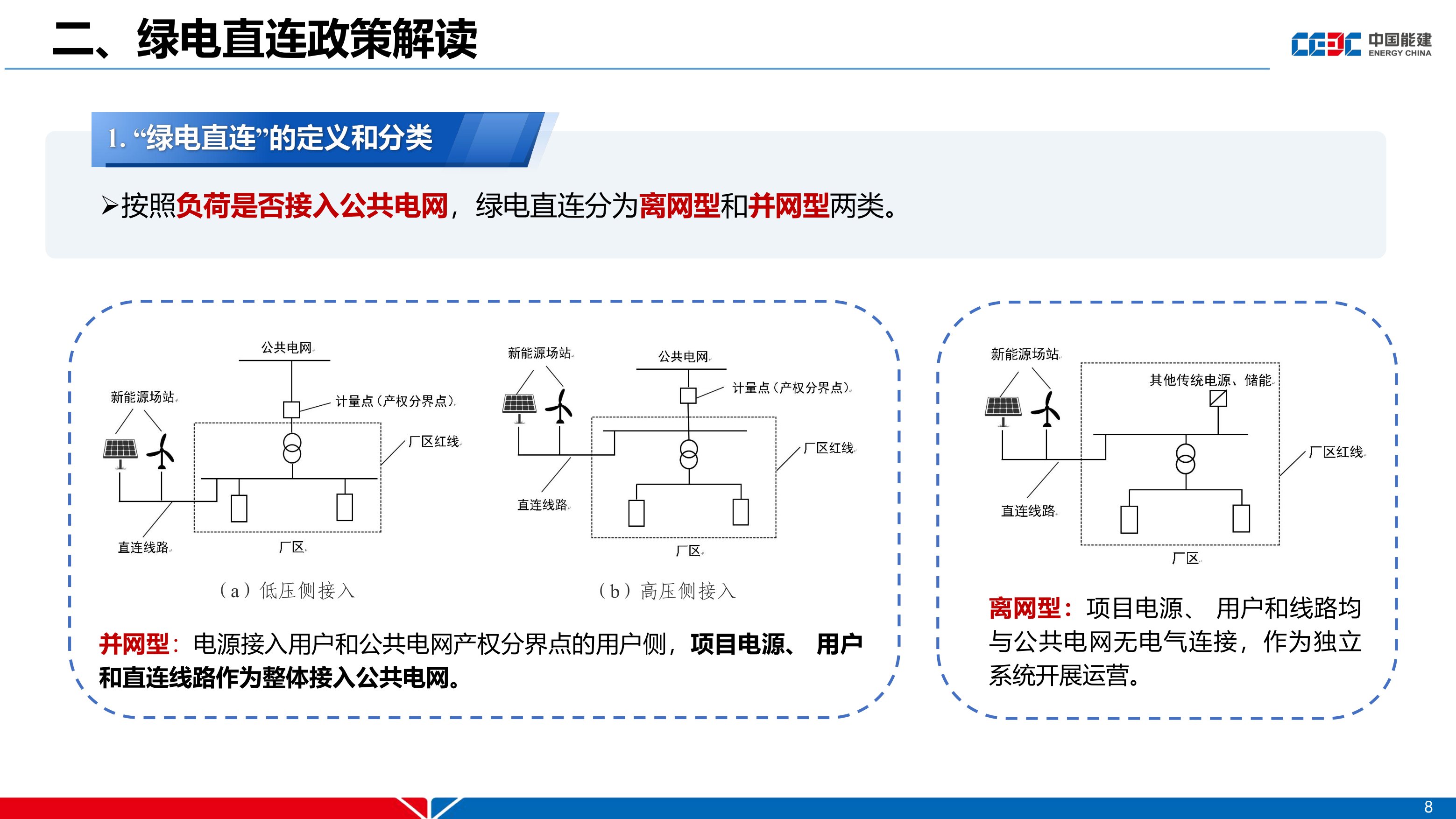 中国能建PPT：绿电直连政策及新能源就近消纳项目电价机制分析.pdf