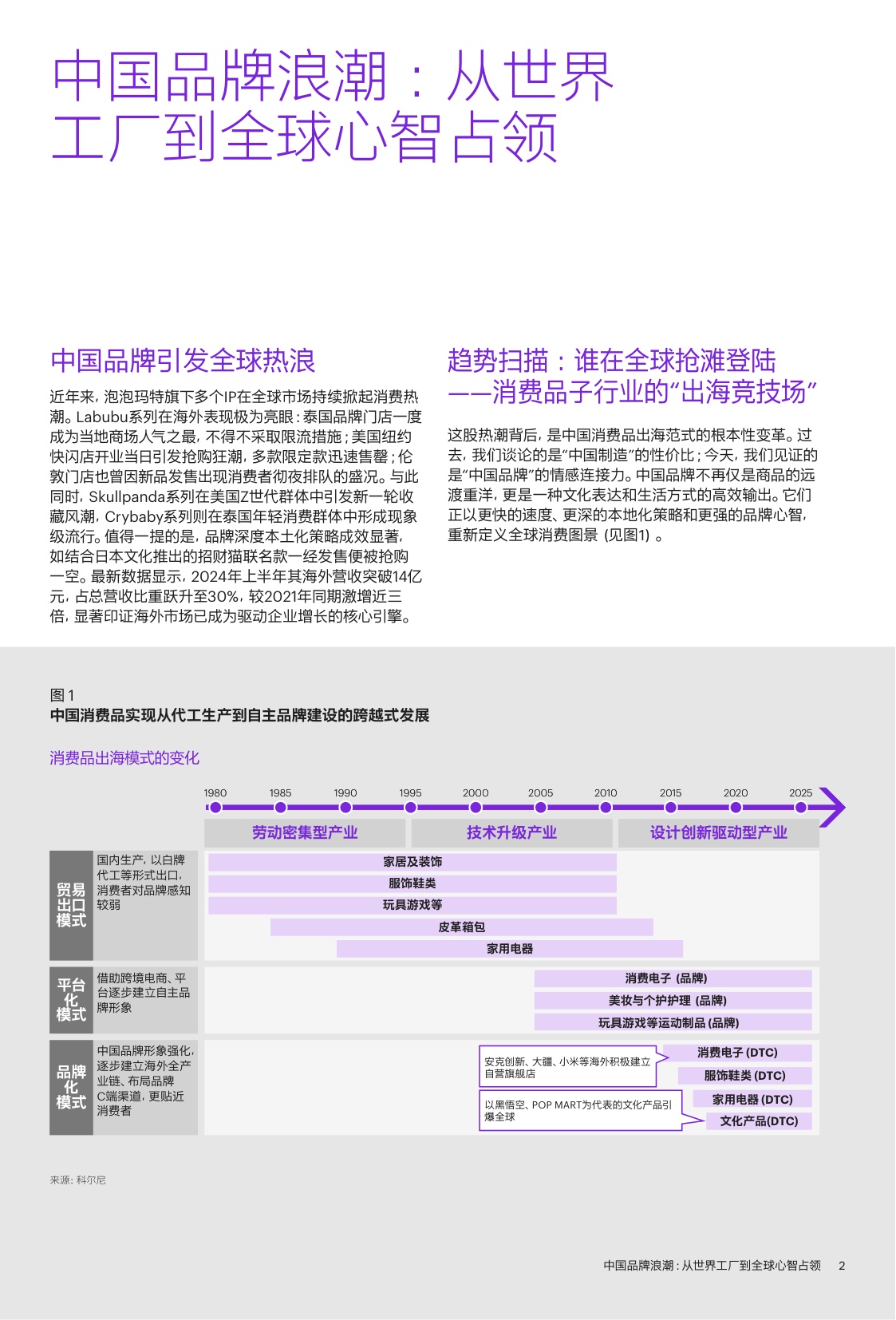 中国品牌浪潮：从世界工厂到全球心智占领.pdf