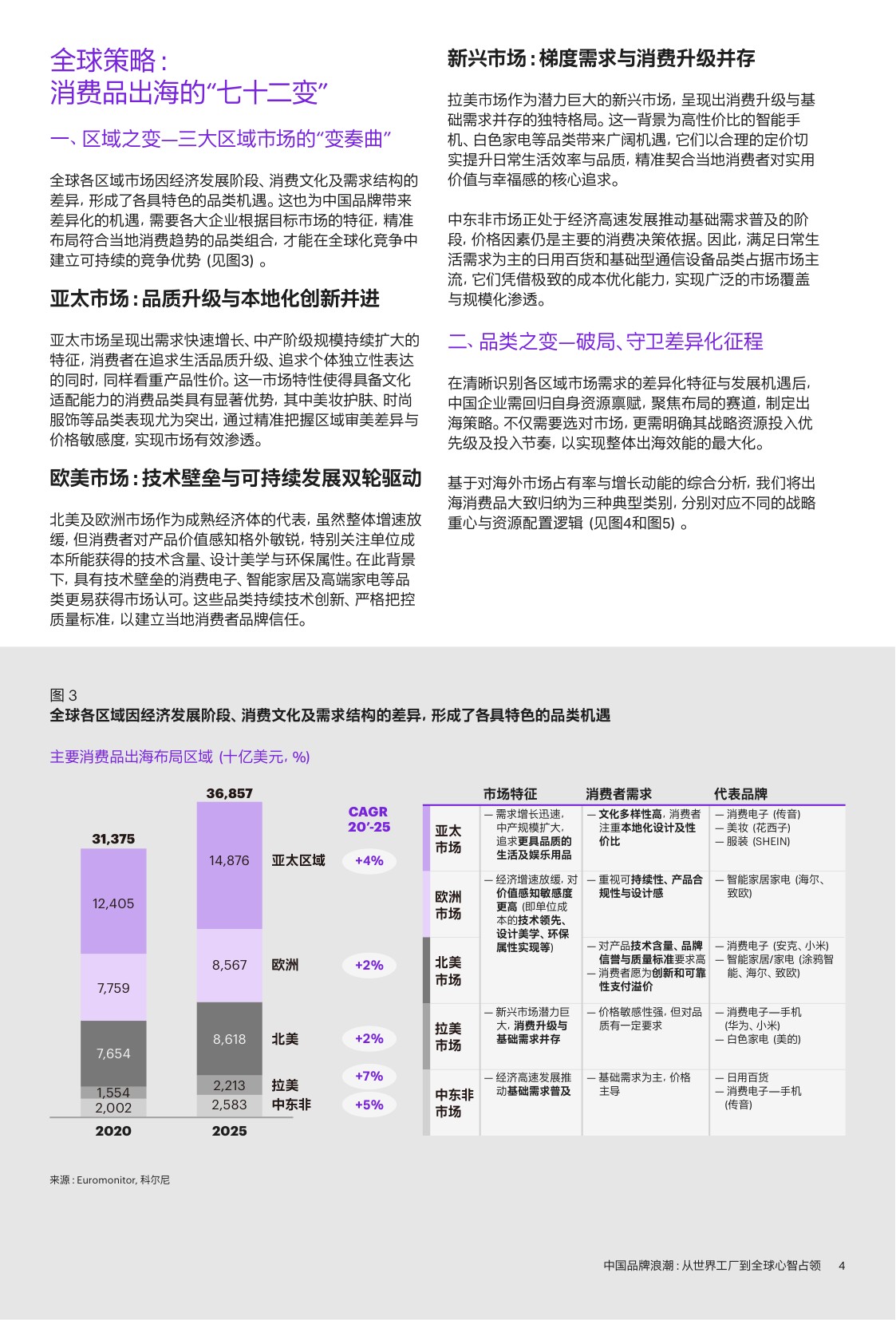 中国品牌浪潮：从世界工厂到全球心智占领.pdf